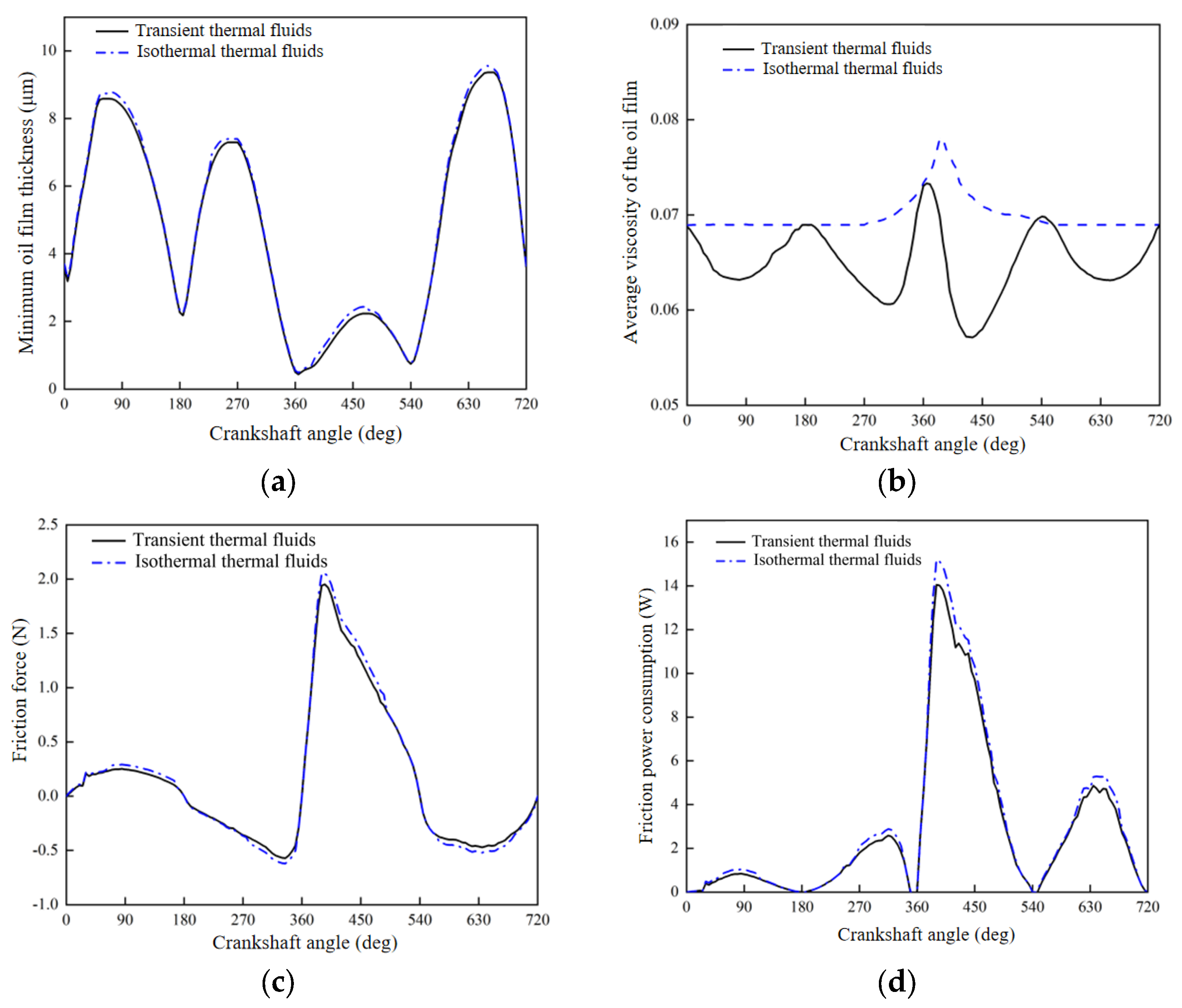 Energies 16 07924 g006