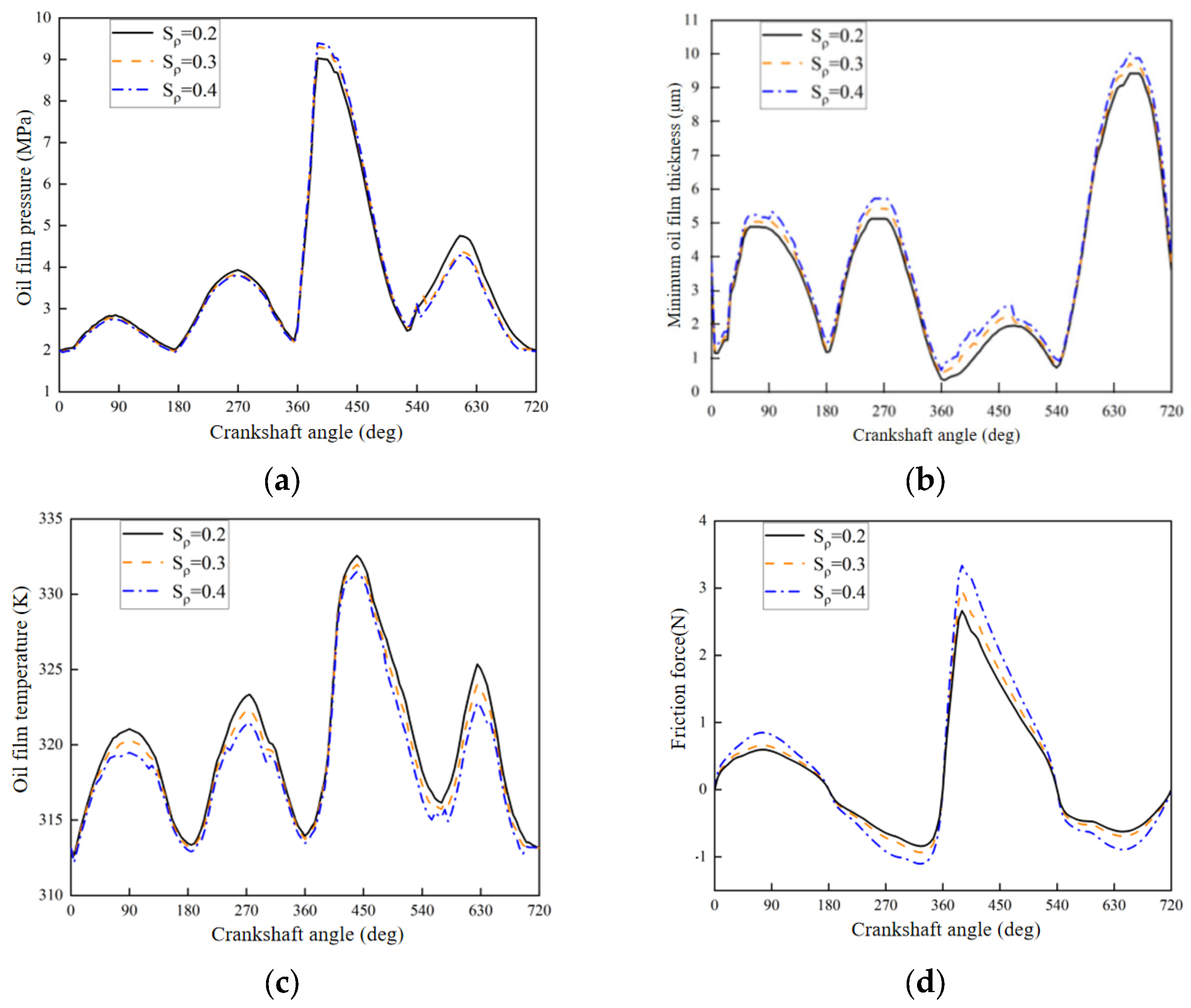 Energies 16 07924 g007