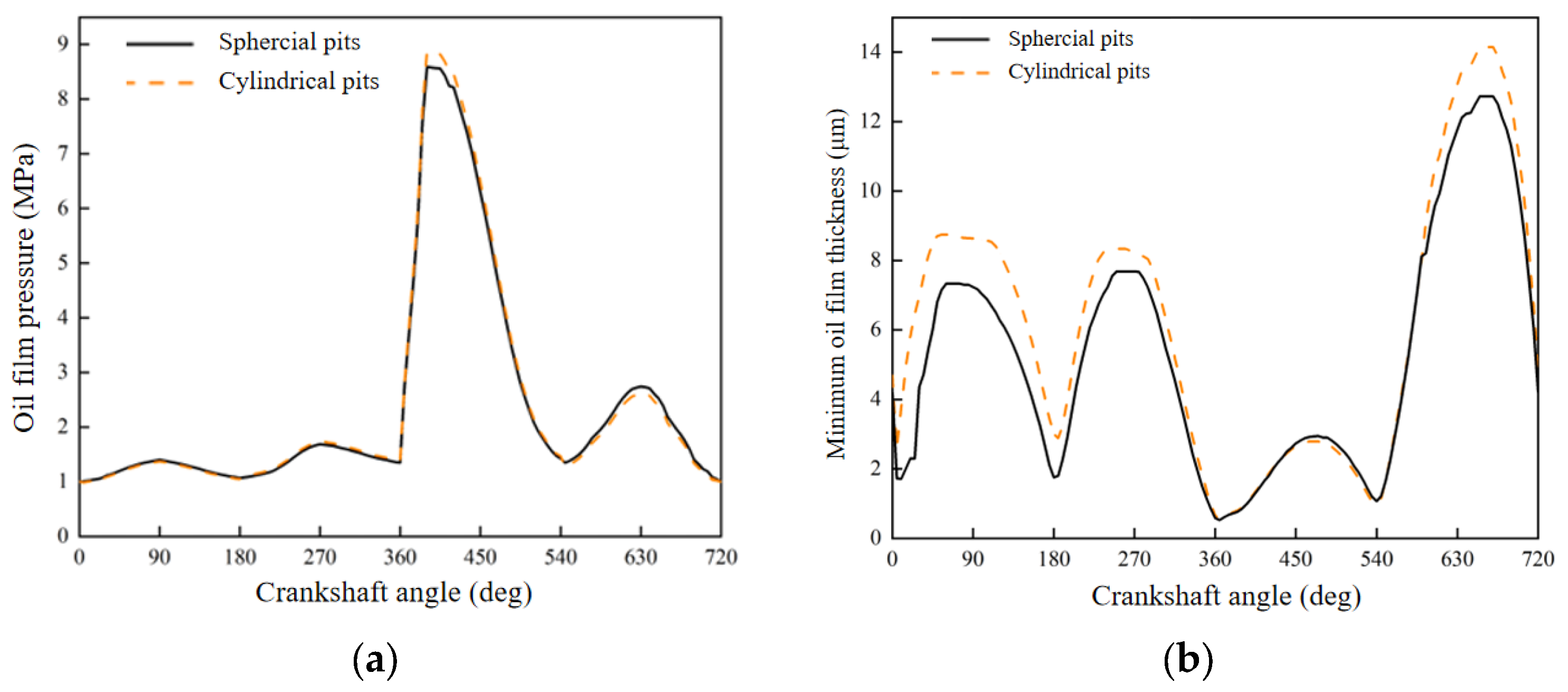 Energies 16 07924 g011a