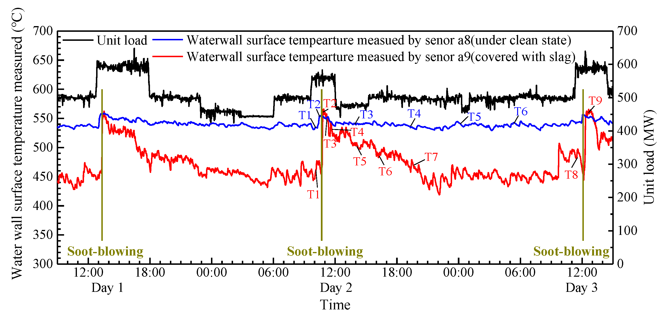 Energies 16 07925 g008