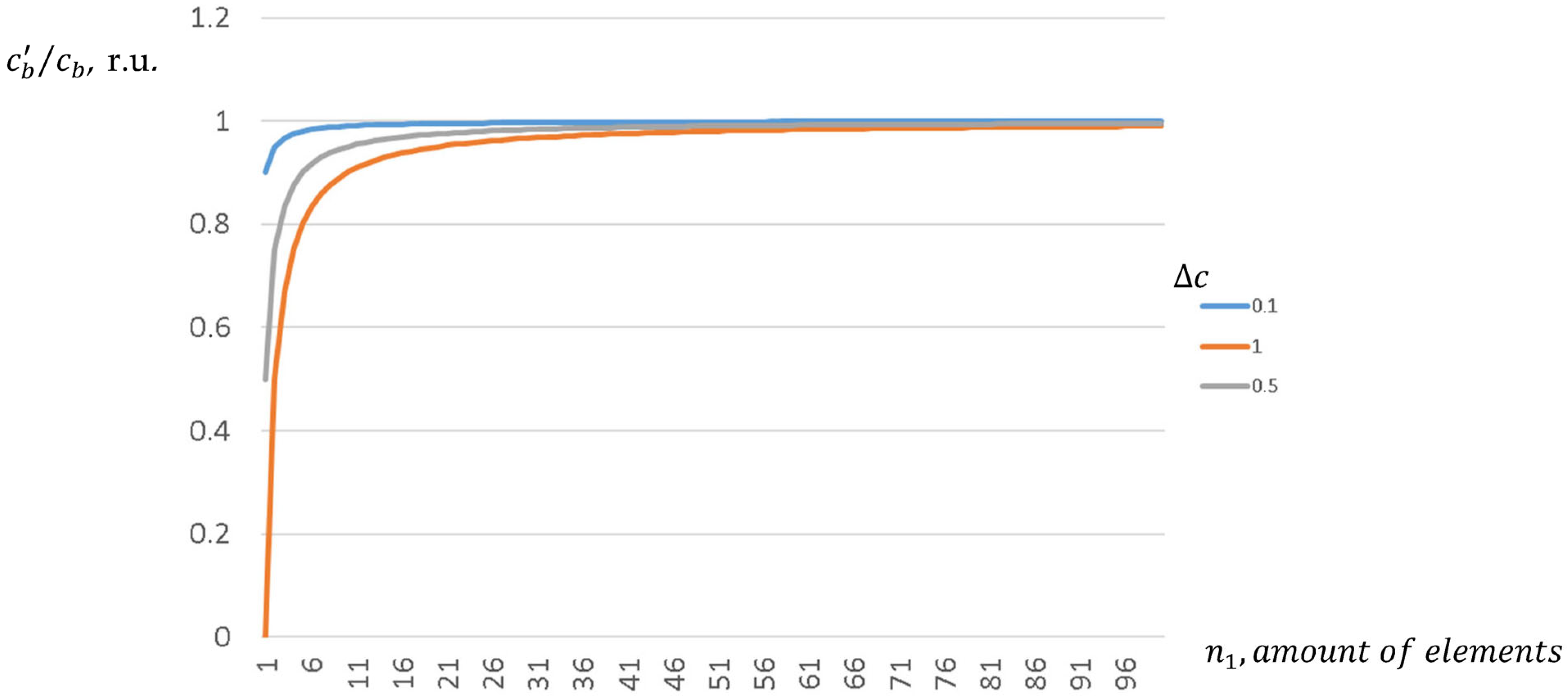 Energies 16 07927 g006