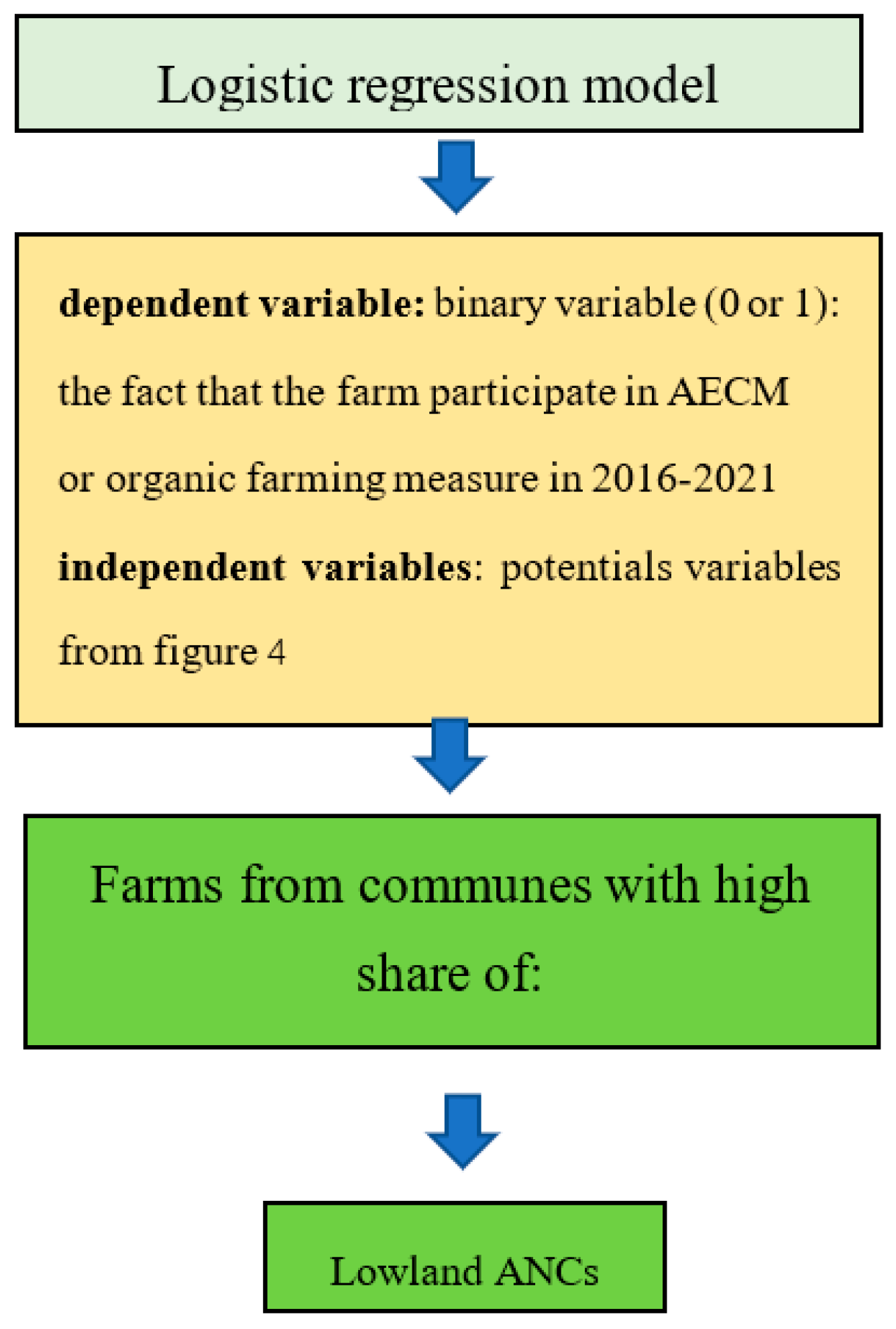 Energies 16 07928 g003