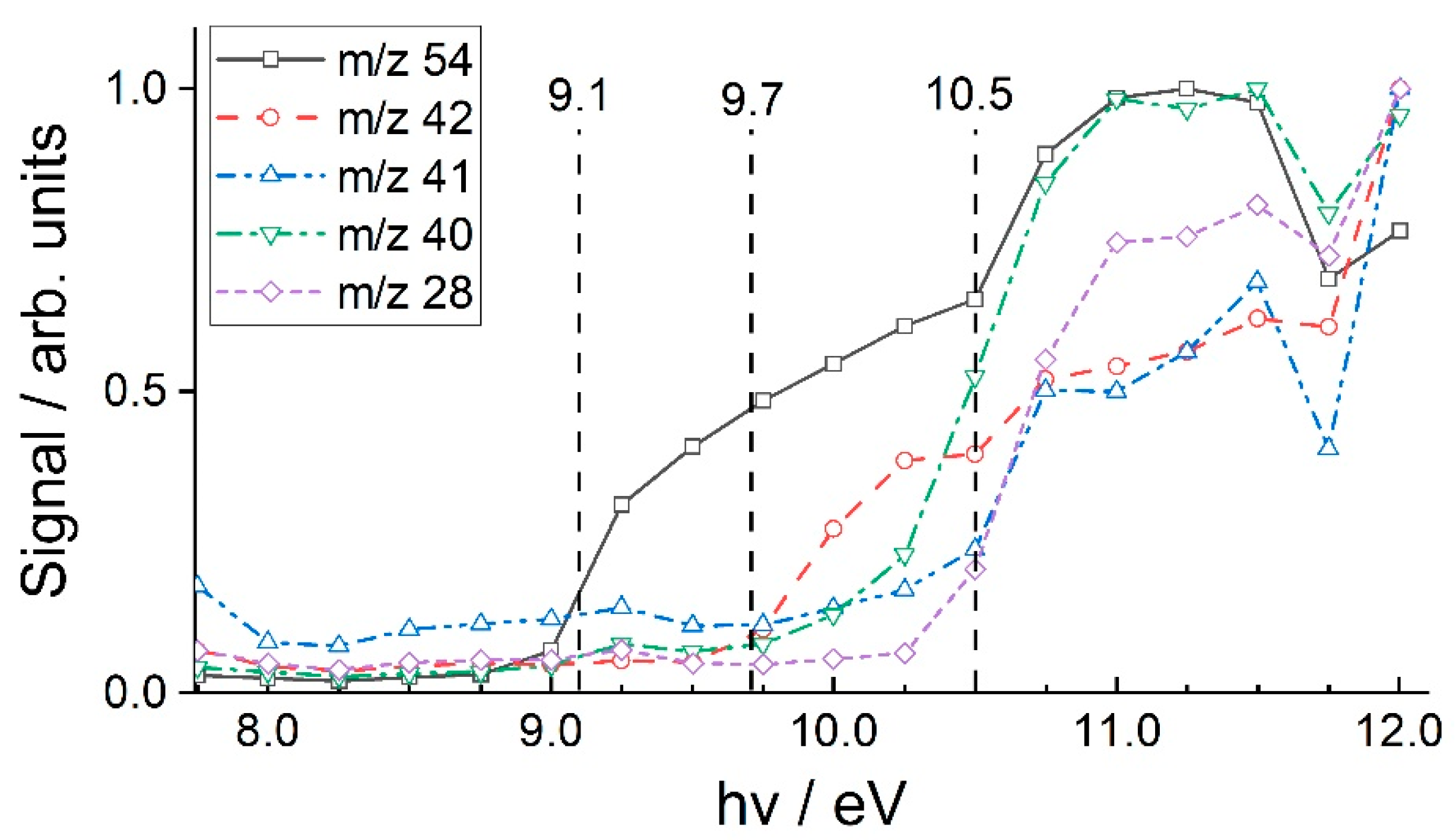 Energies 16 07929 g005