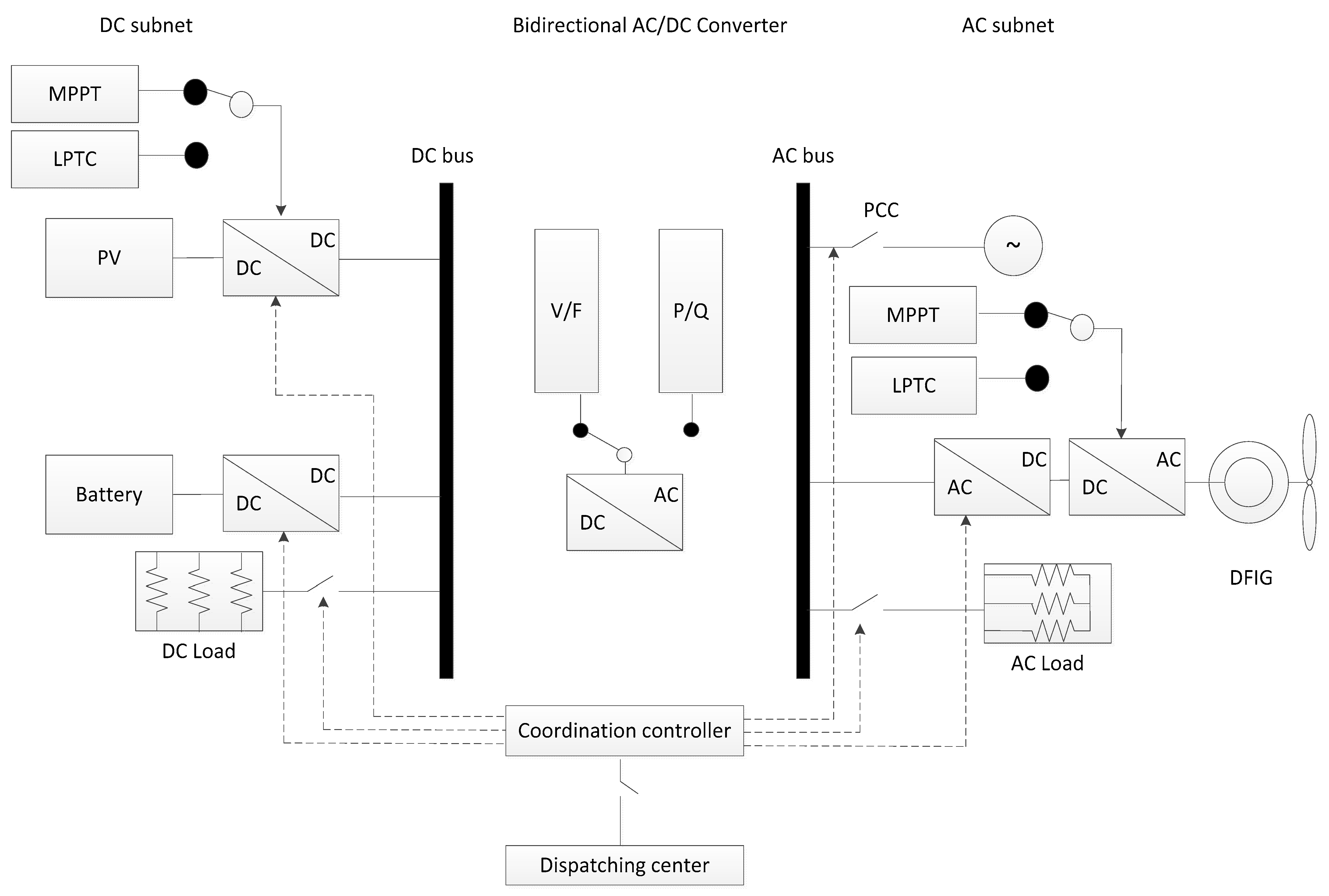 Energies 16 07930 g005