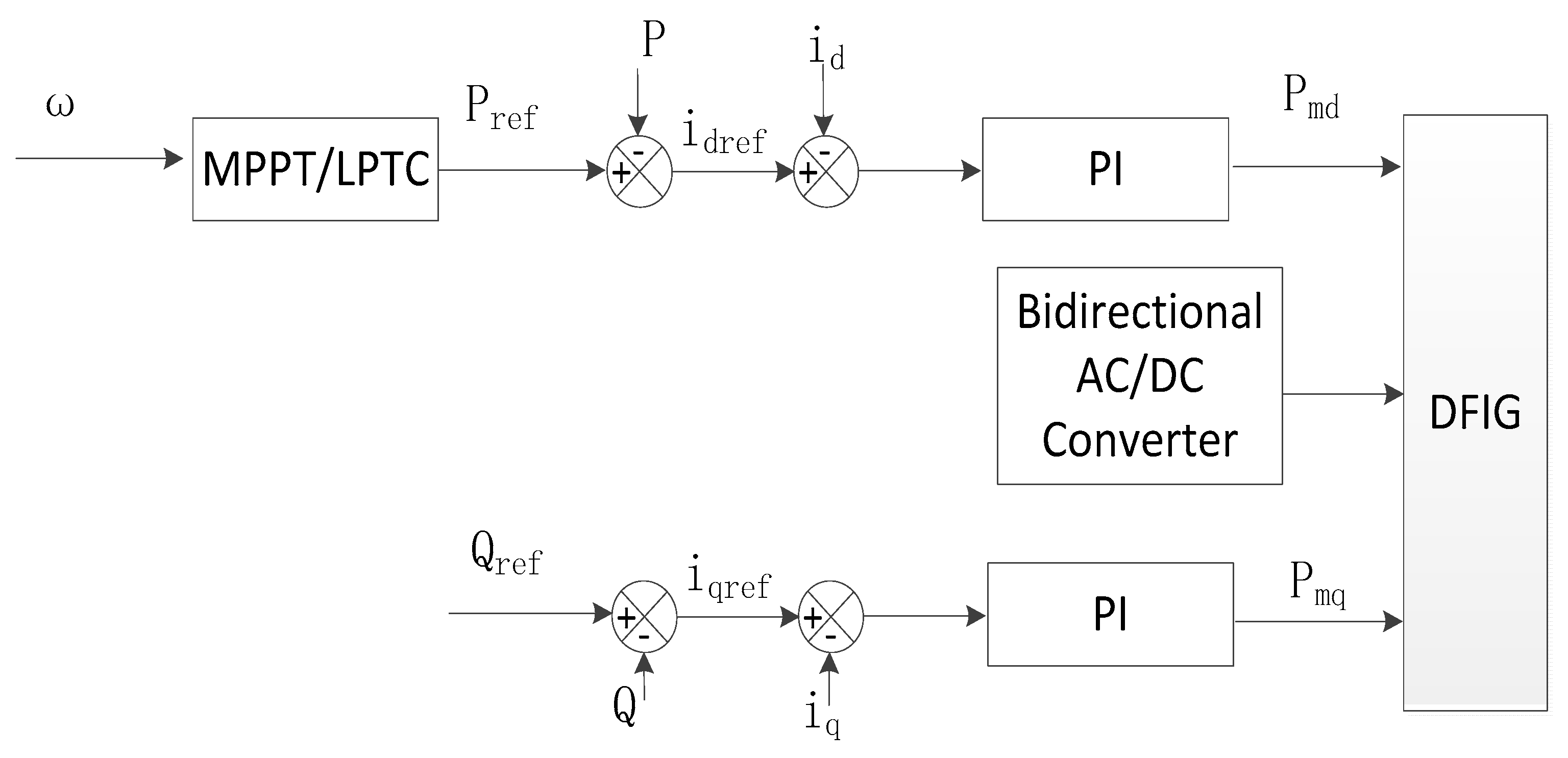 Energies 16 07930 g006