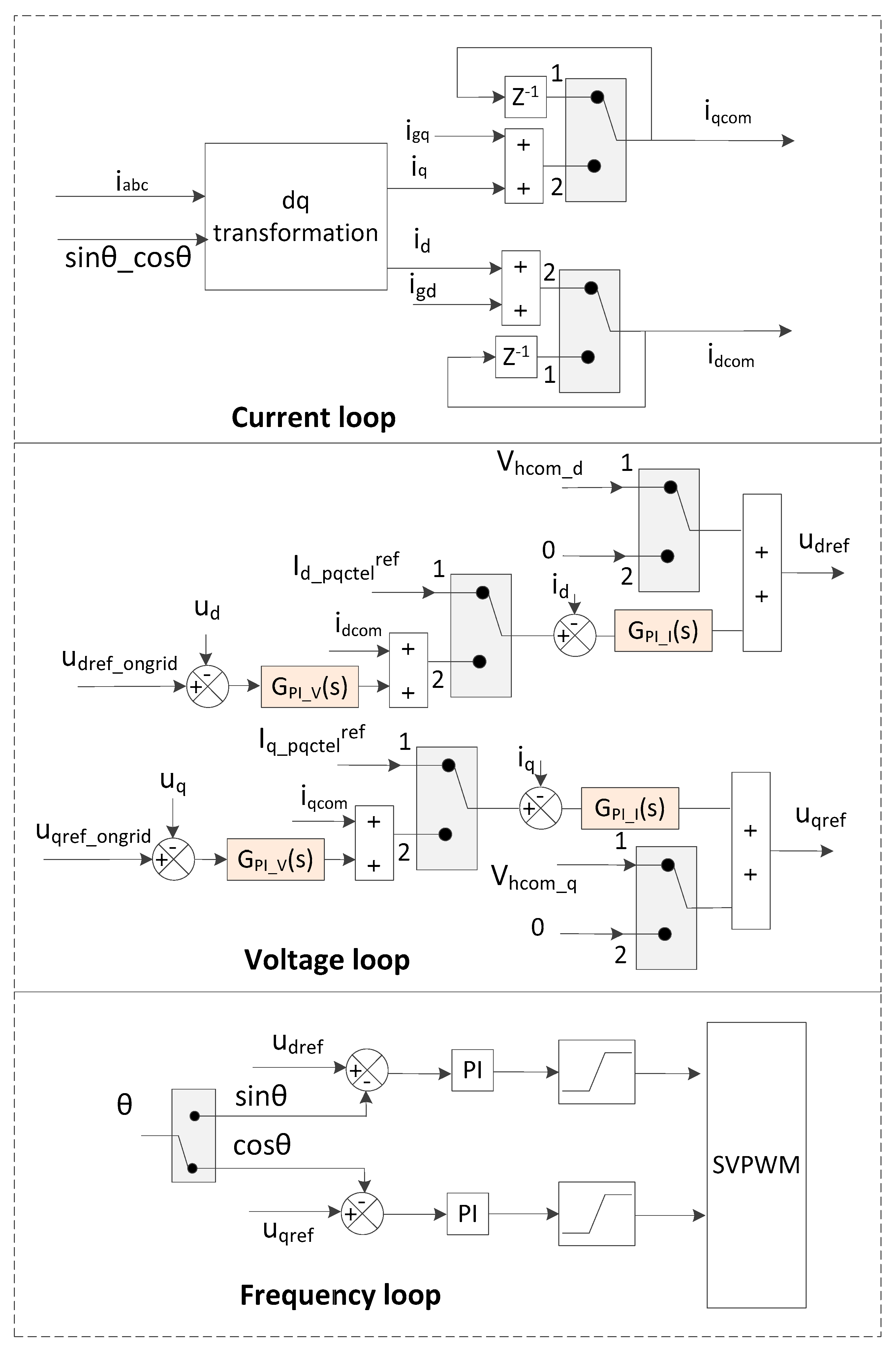 Energies 16 07930 g007
