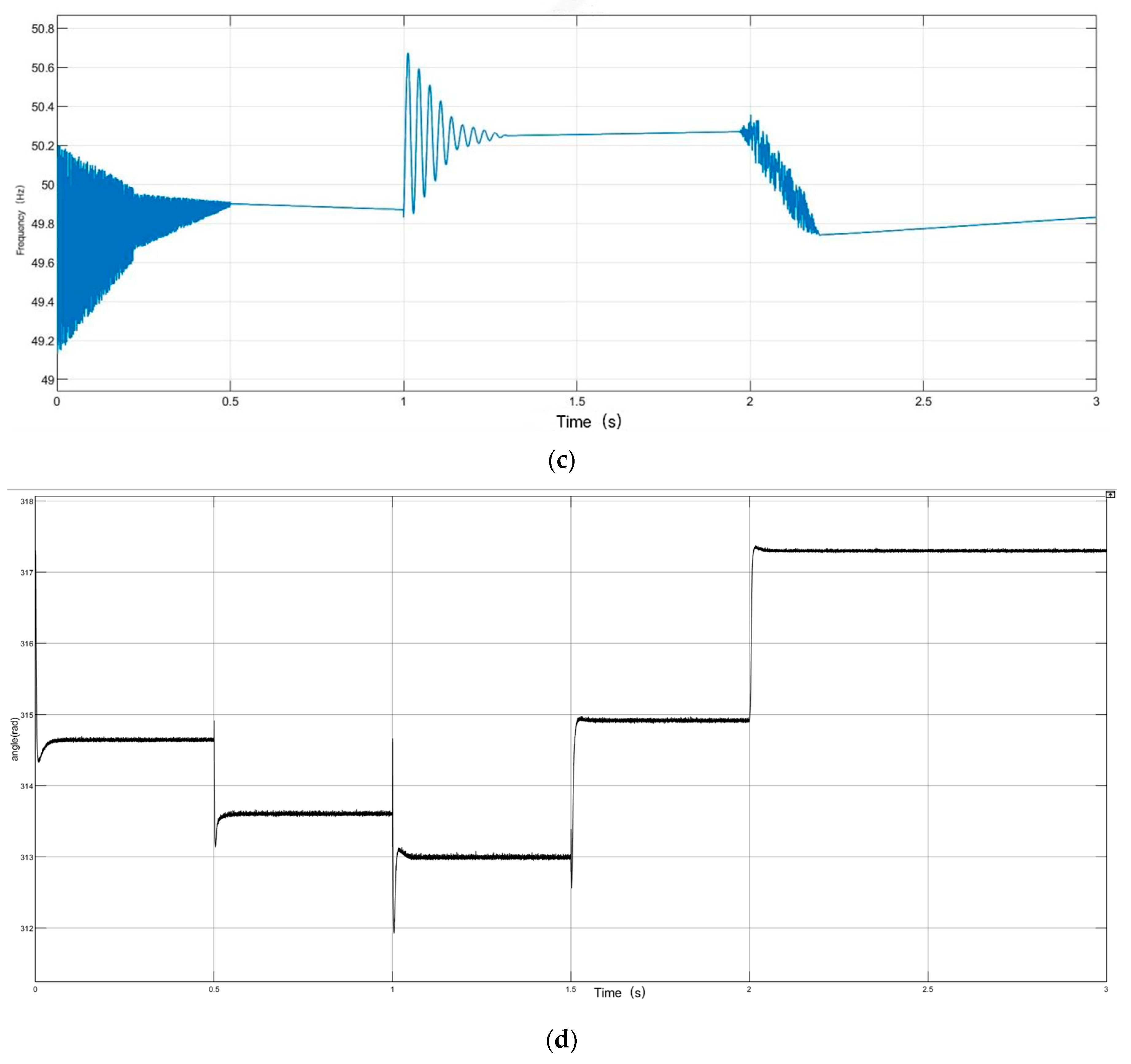 Energies 16 07930 g013b