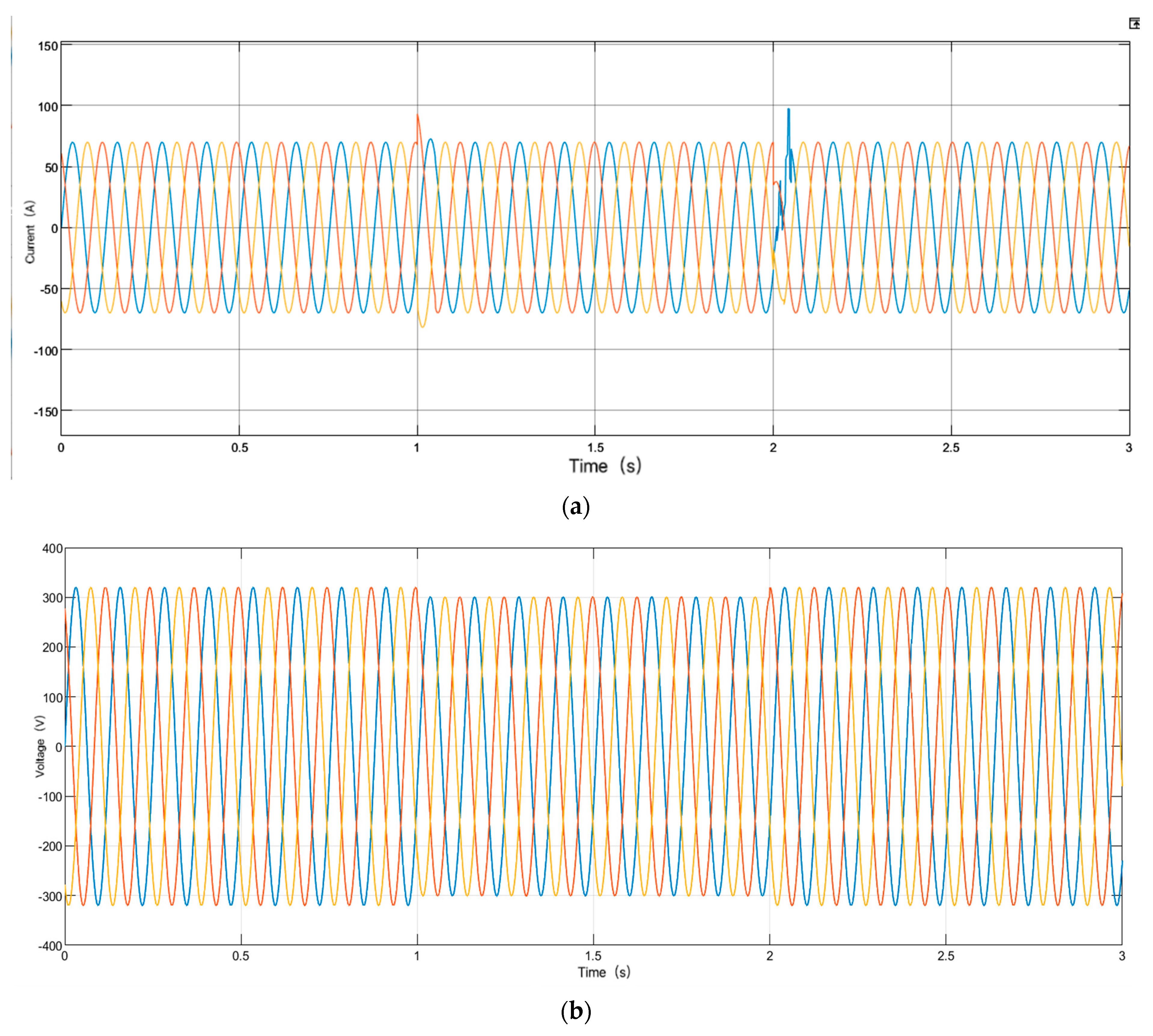 Energies 16 07930 g014a