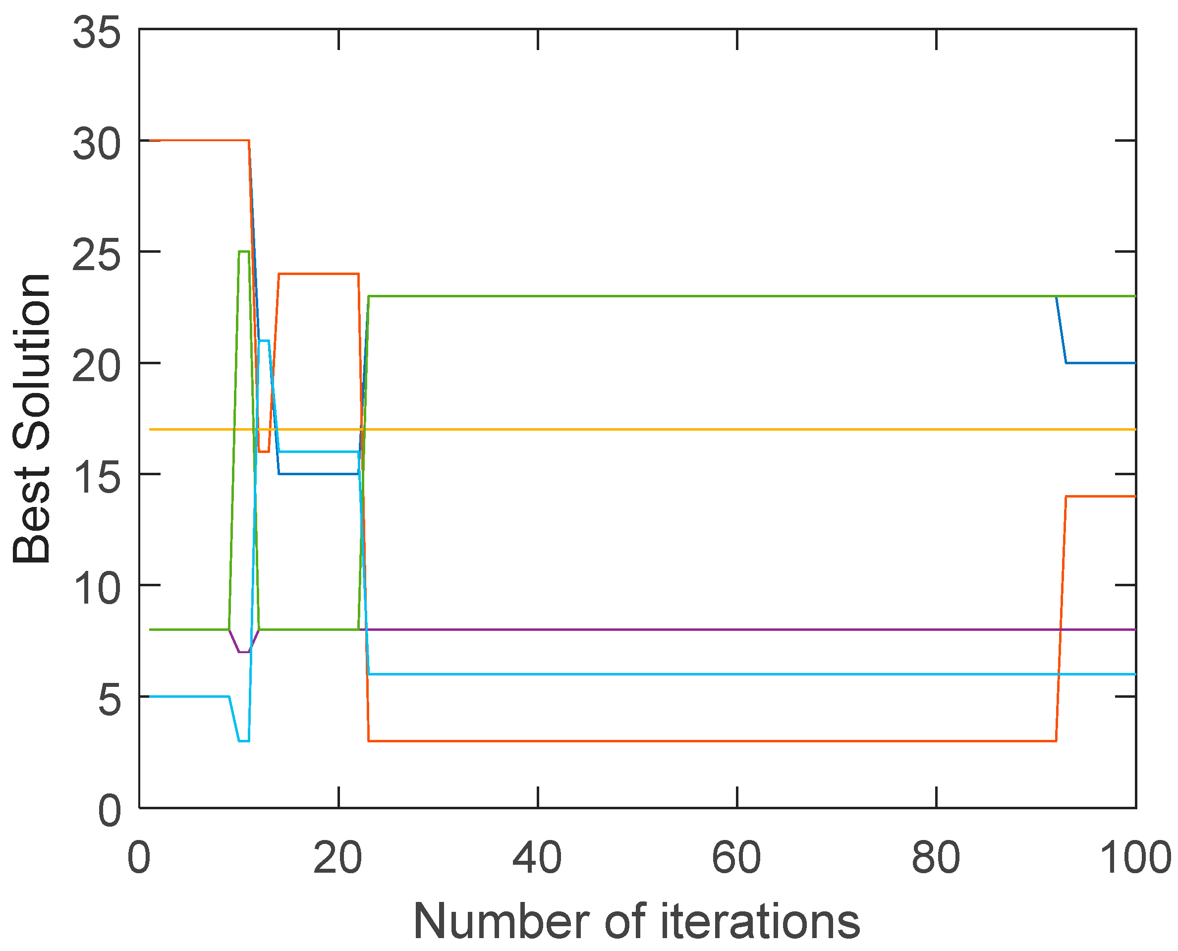 Energies 16 07931 g009