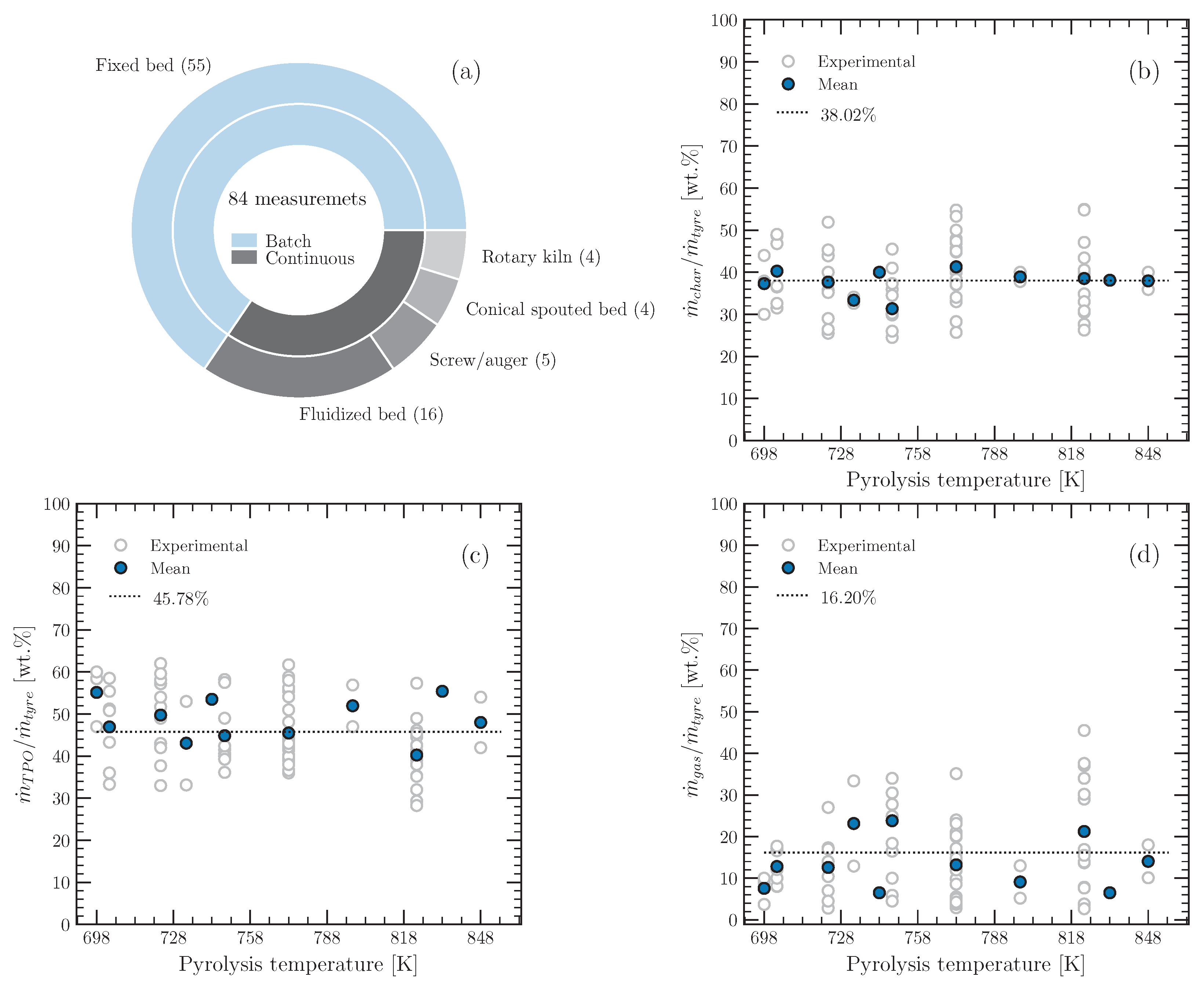 Energies 16 07932 g004