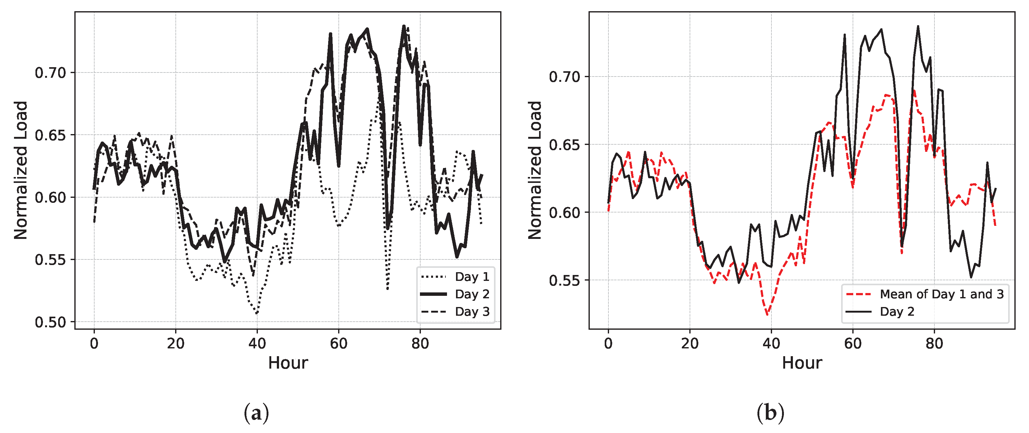 Energies 16 07933 g001