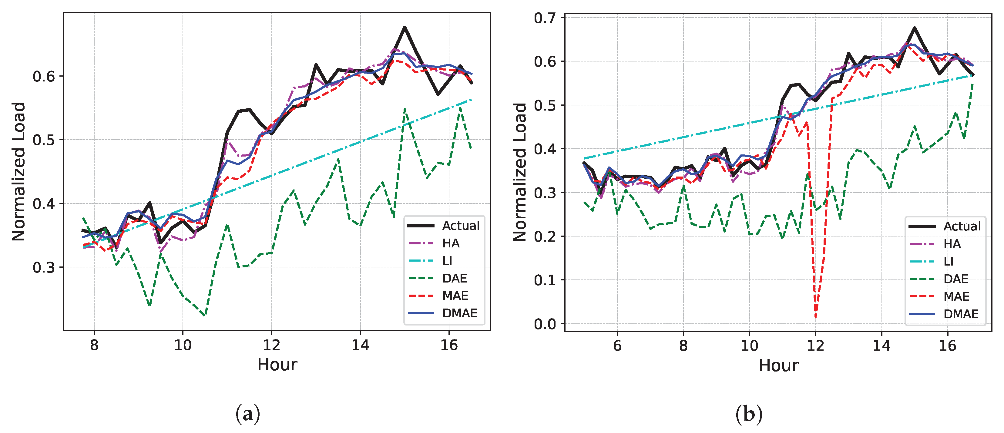 Energies 16 07933 g011