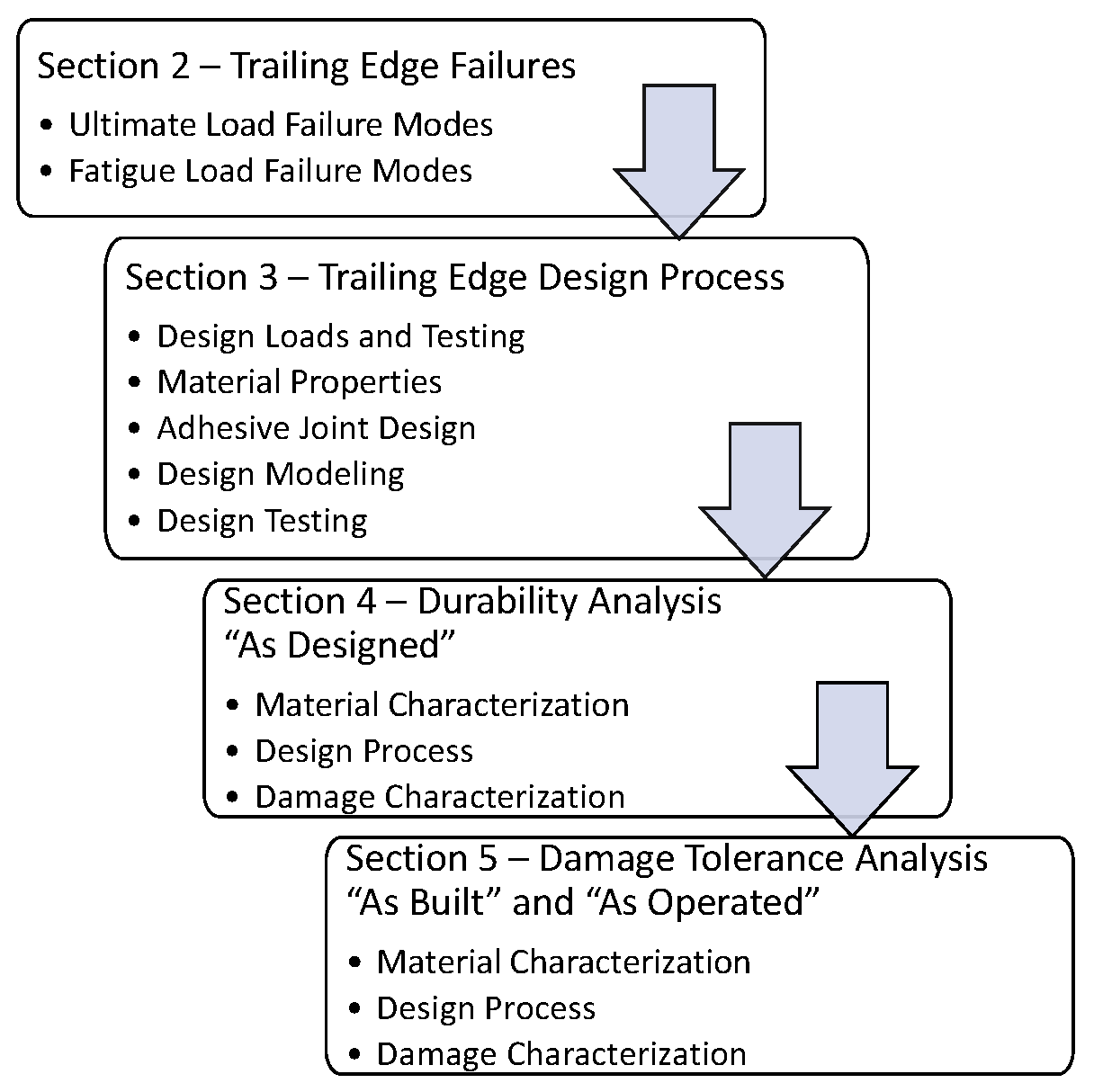 Energies 16 07934 g002