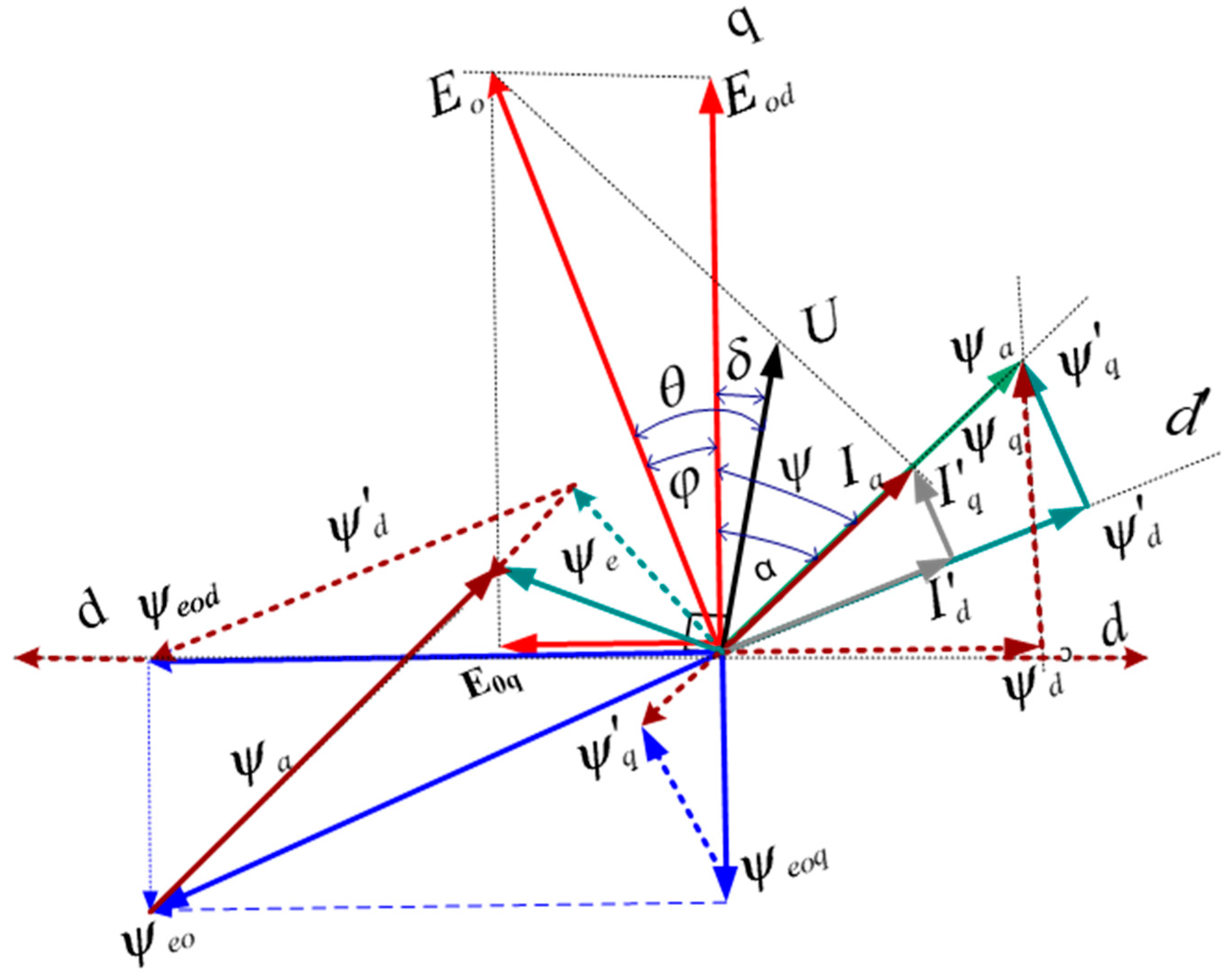 Energies 16 07936 g004