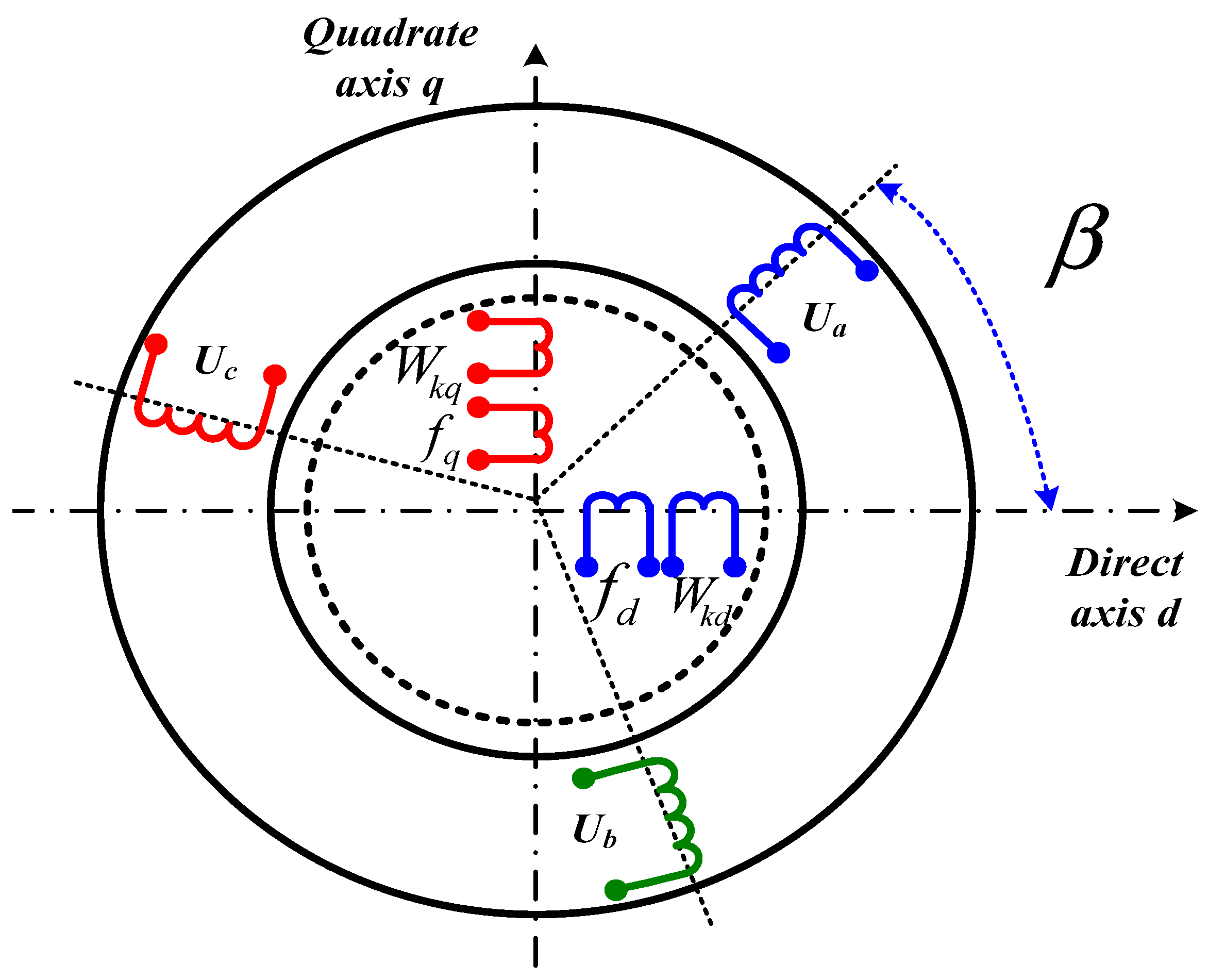 Energies 16 07936 g006