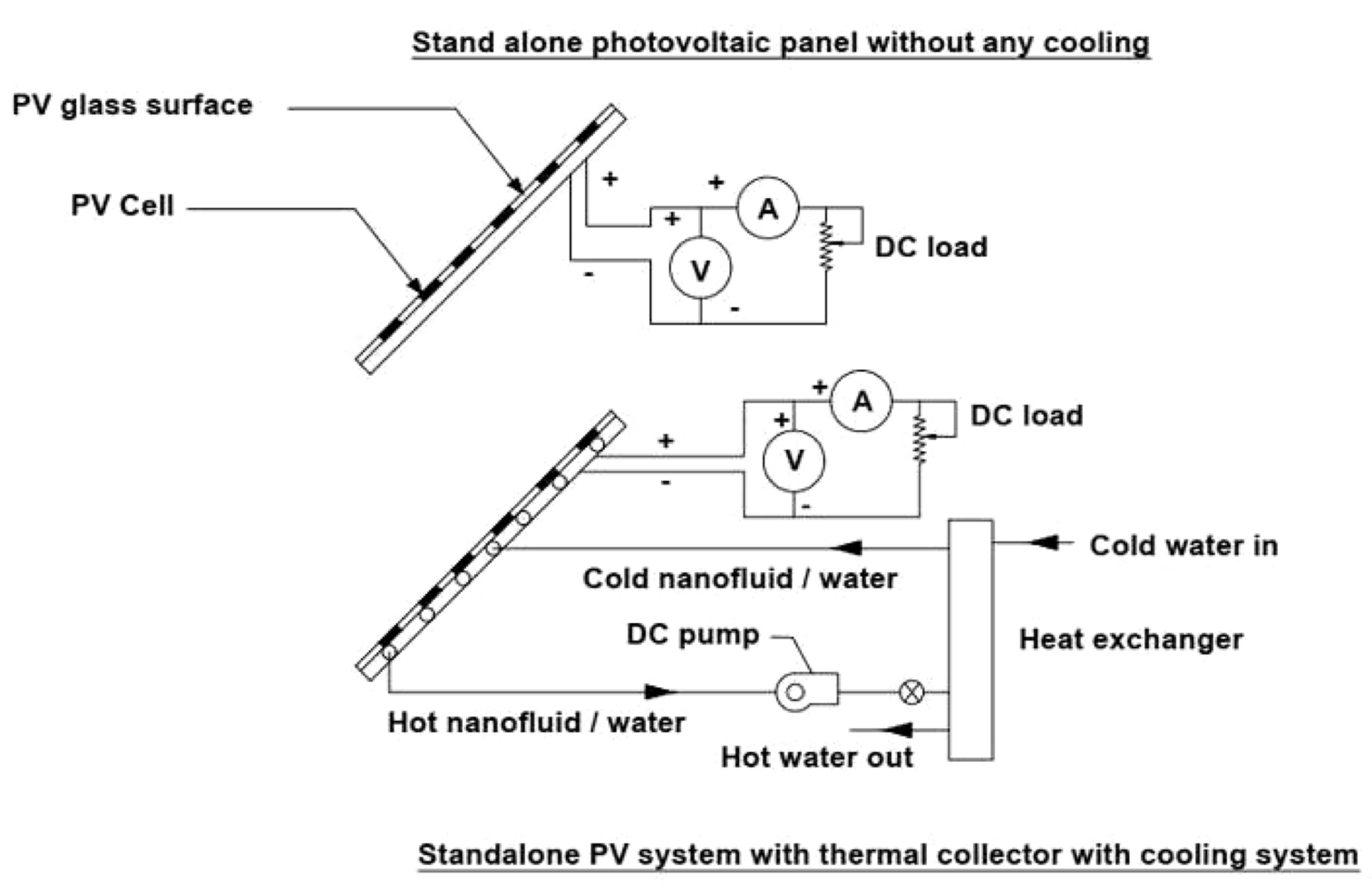 Energies 16 07939 g017