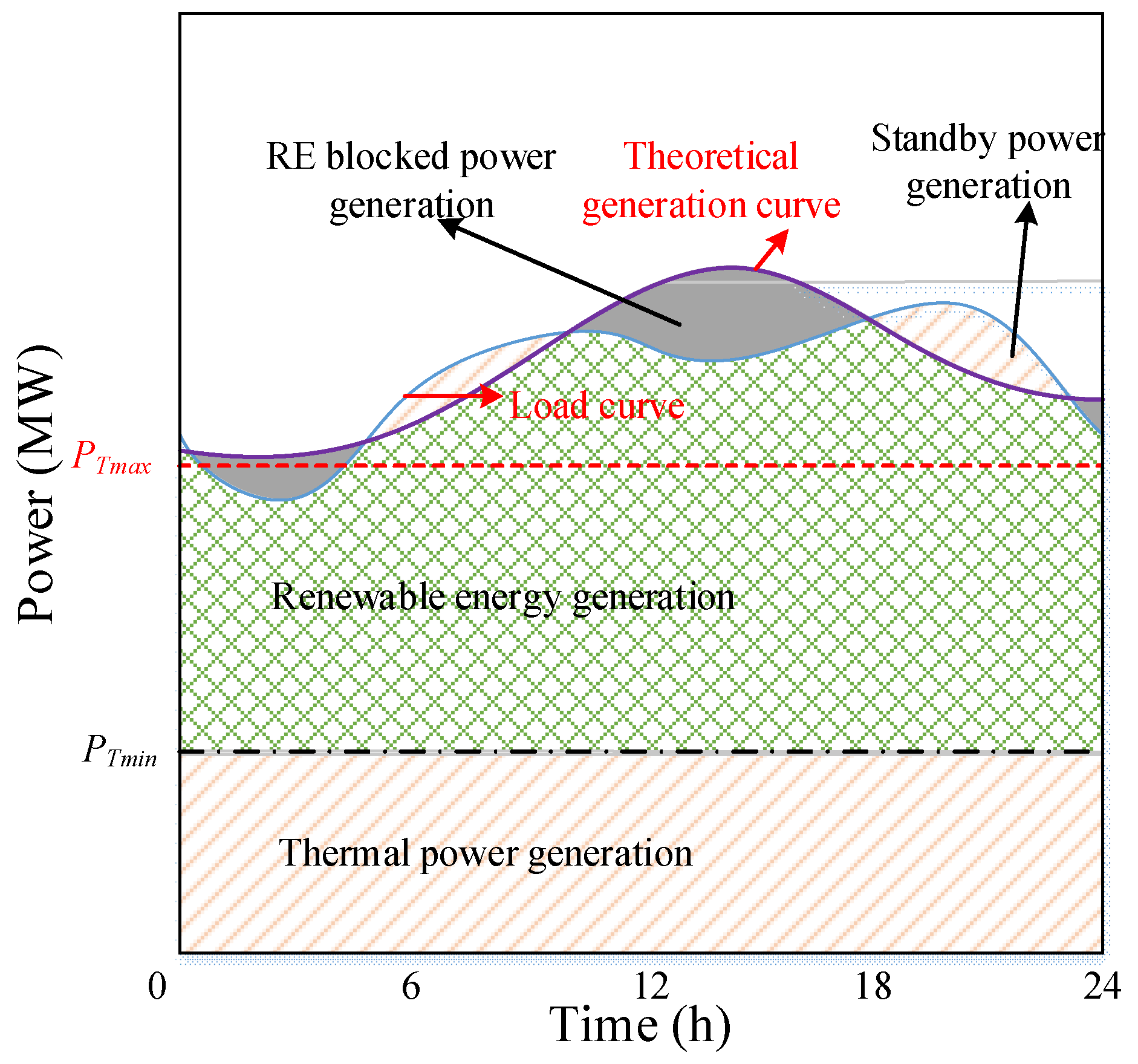 Energies 16 07940 g001