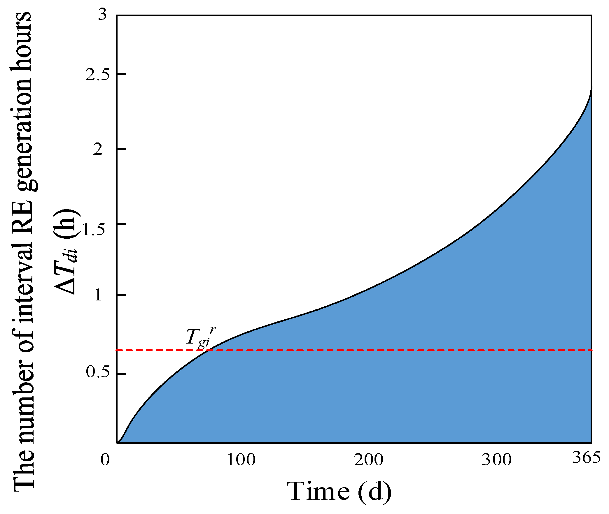 Energies 16 07940 g005