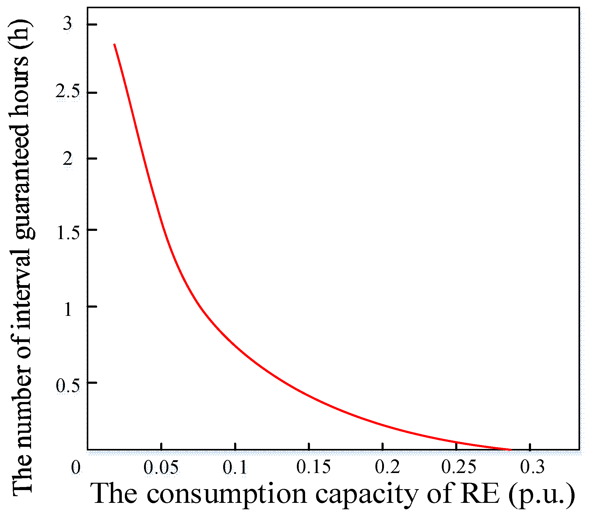 Energies 16 07940 g006