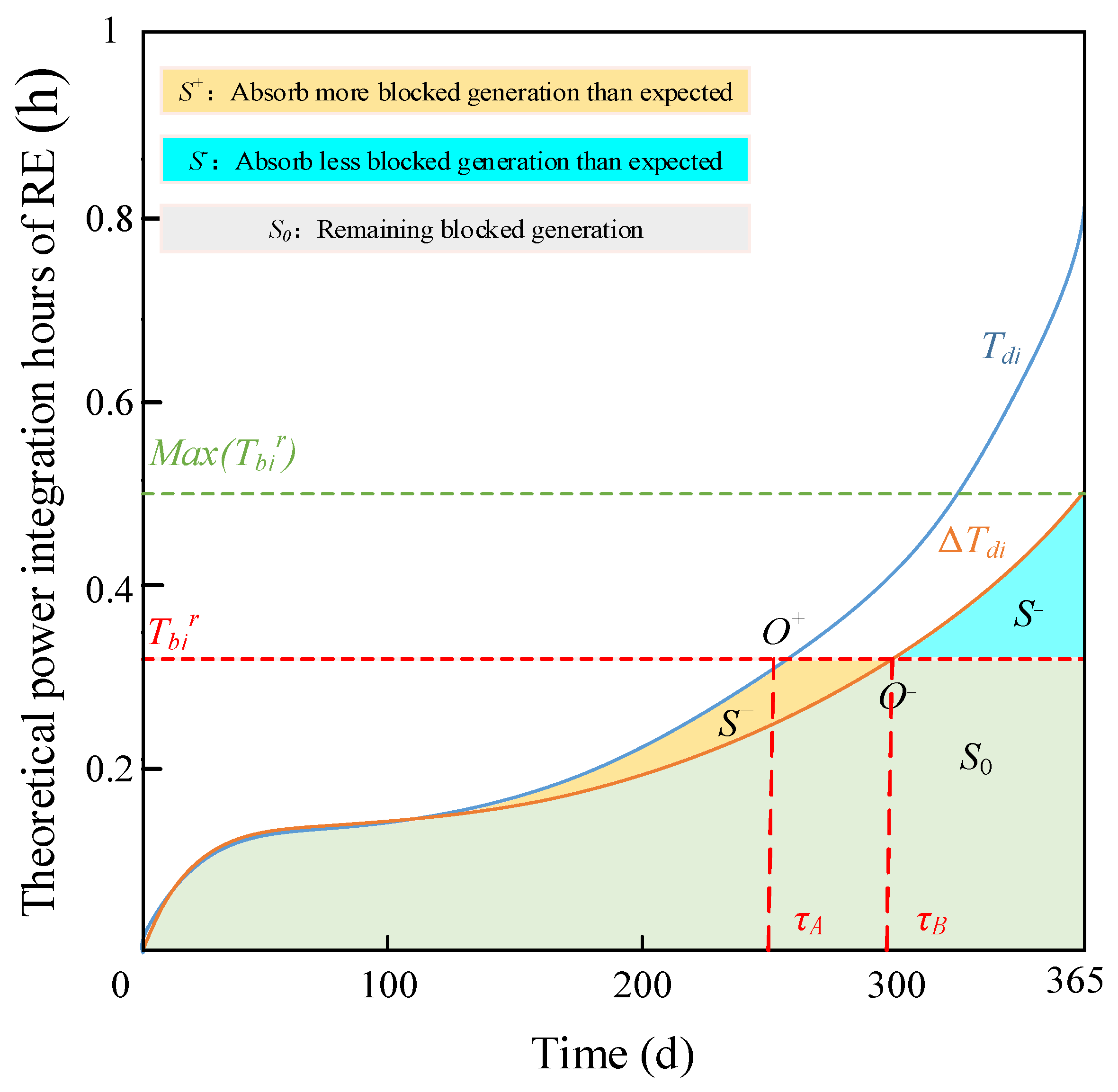 Energies 16 07940 g009