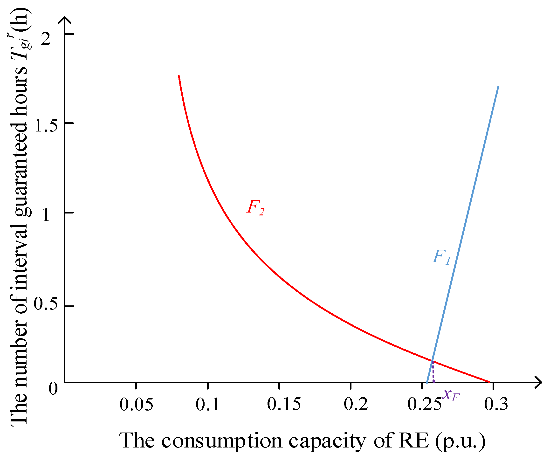 Energies 16 07940 g010
