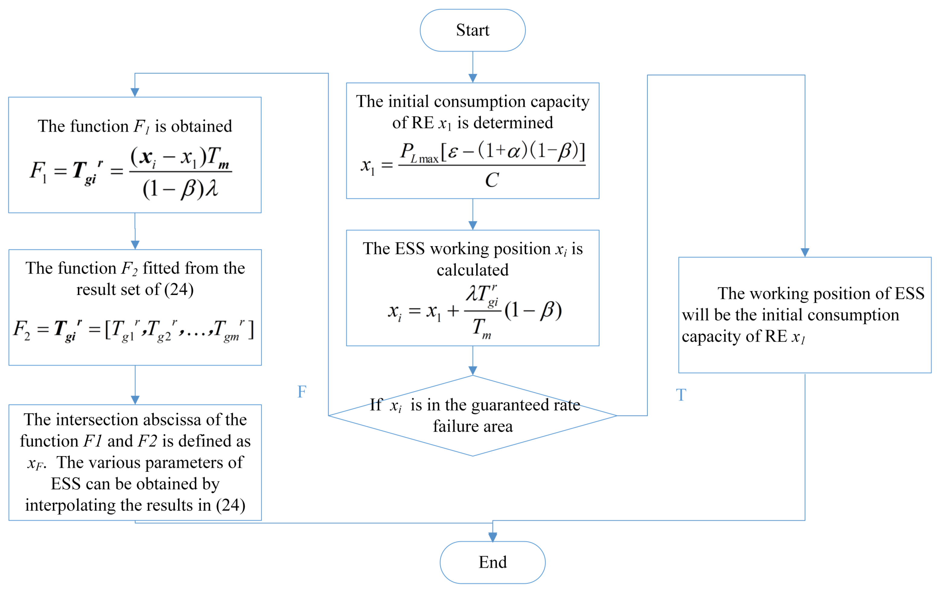 Energies 16 07940 g011
