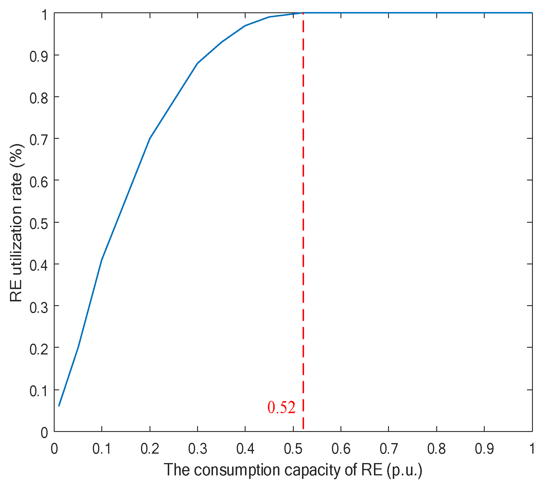 Energies 16 07940 g013