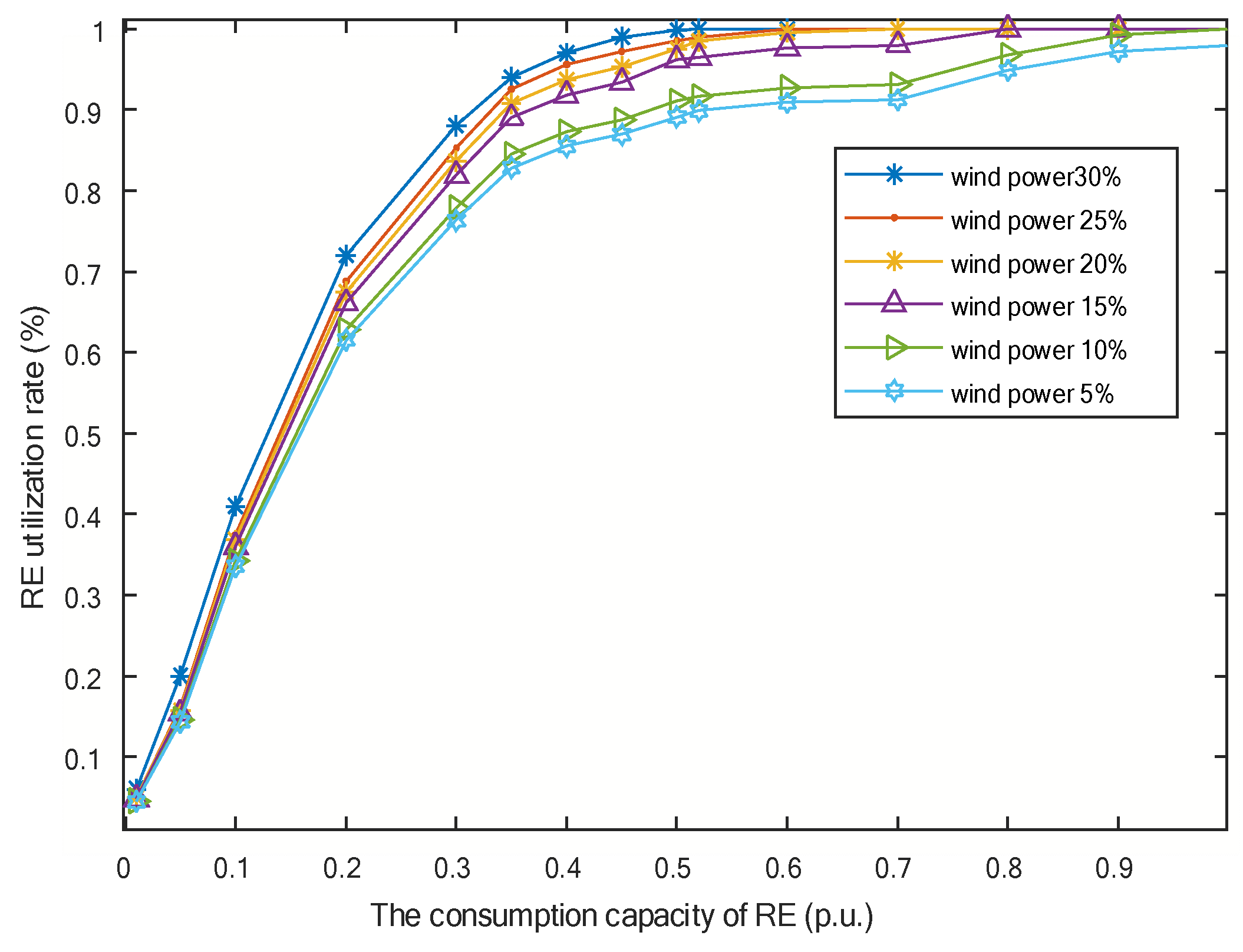 Energies 16 07940 g014