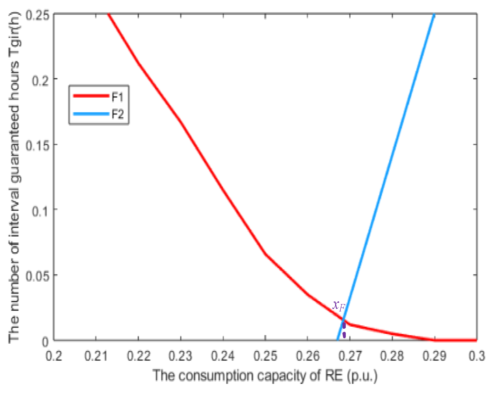 Energies 16 07940 g015
