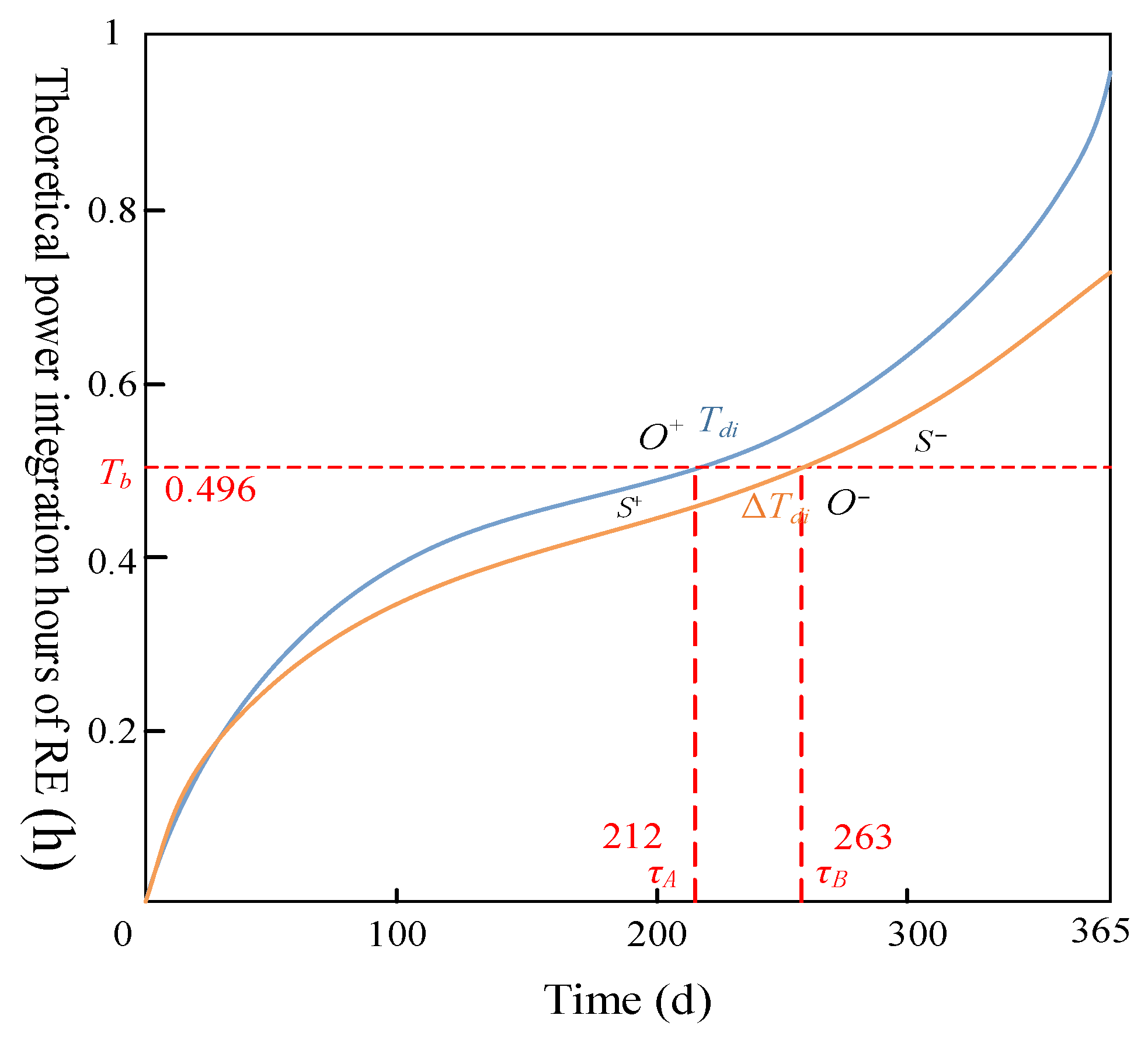 Energies 16 07940 g016
