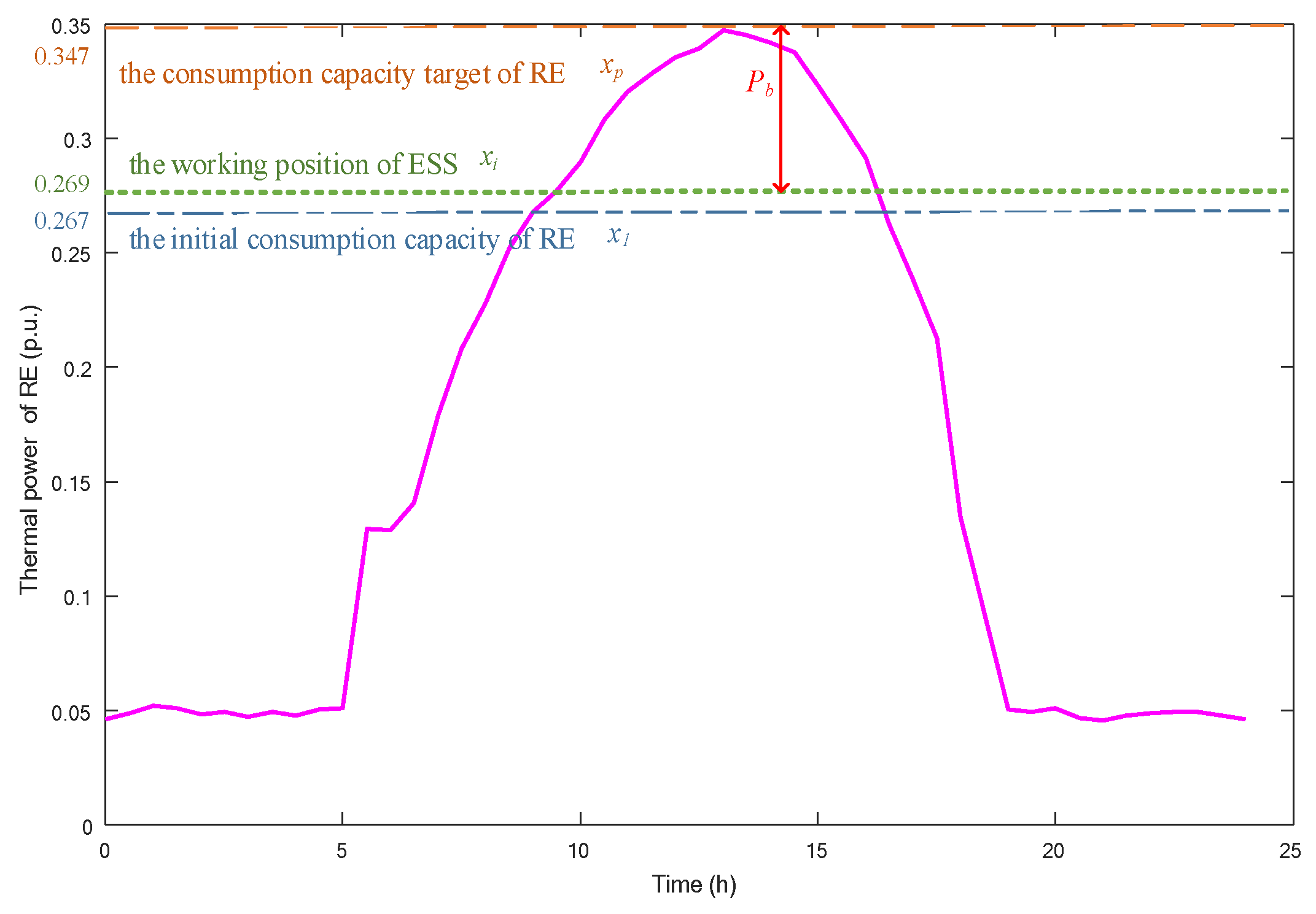 Energies 16 07940 g017