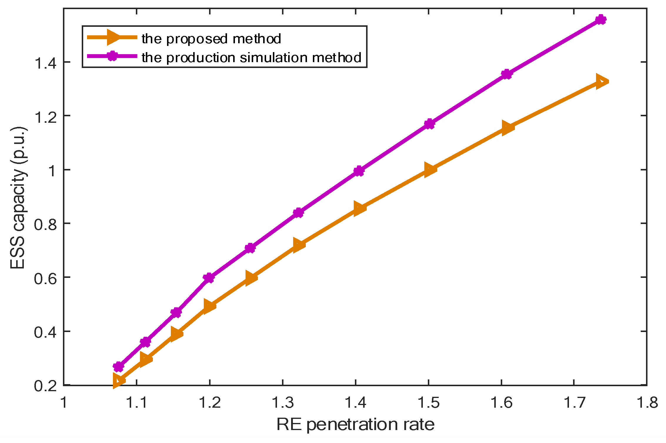 Energies 16 07940 g019