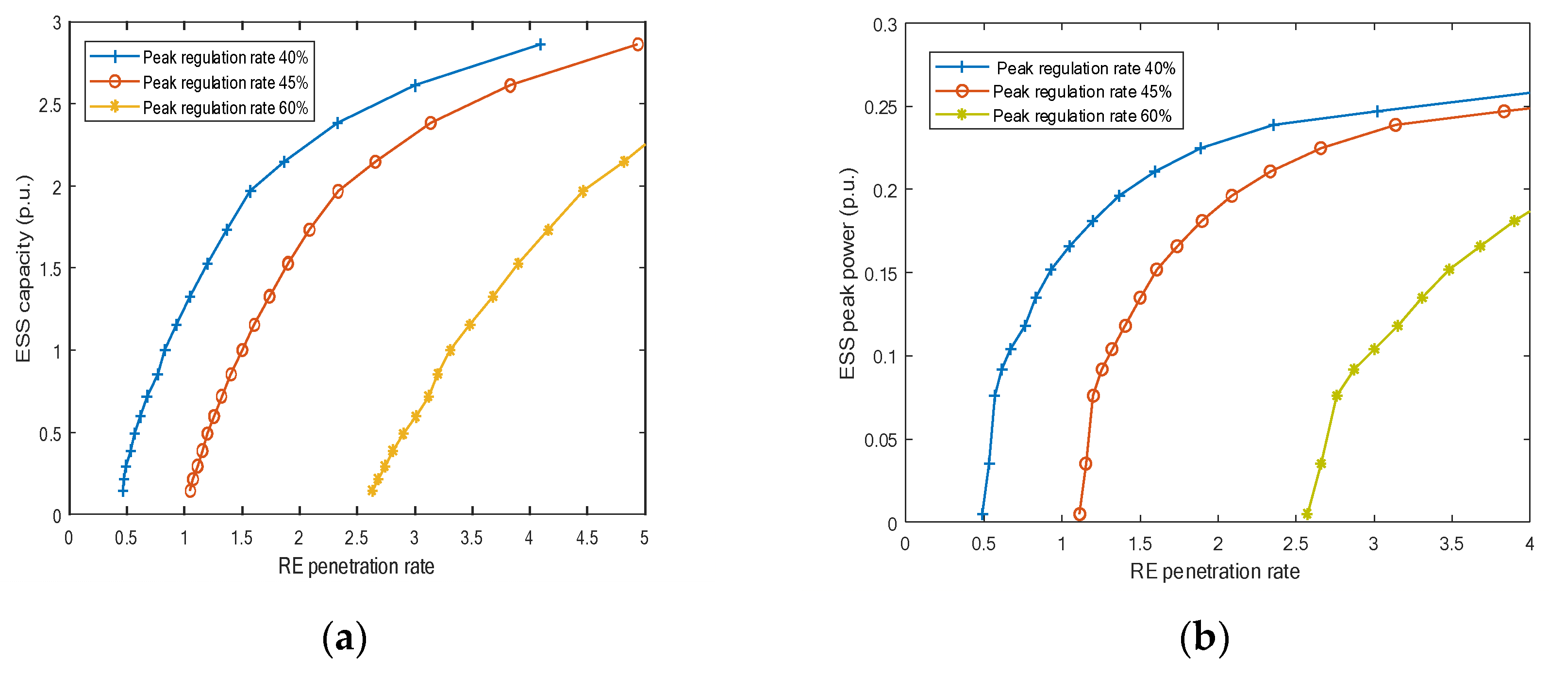 Energies 16 07940 g021