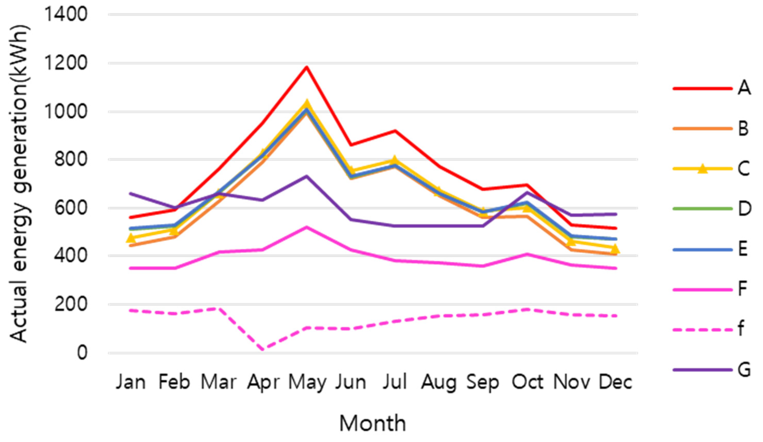 Energies 16 07941 g008