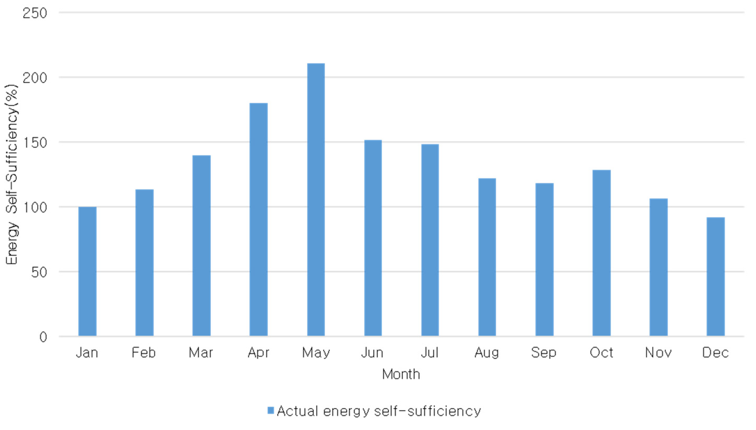 Energies 16 07941 g009