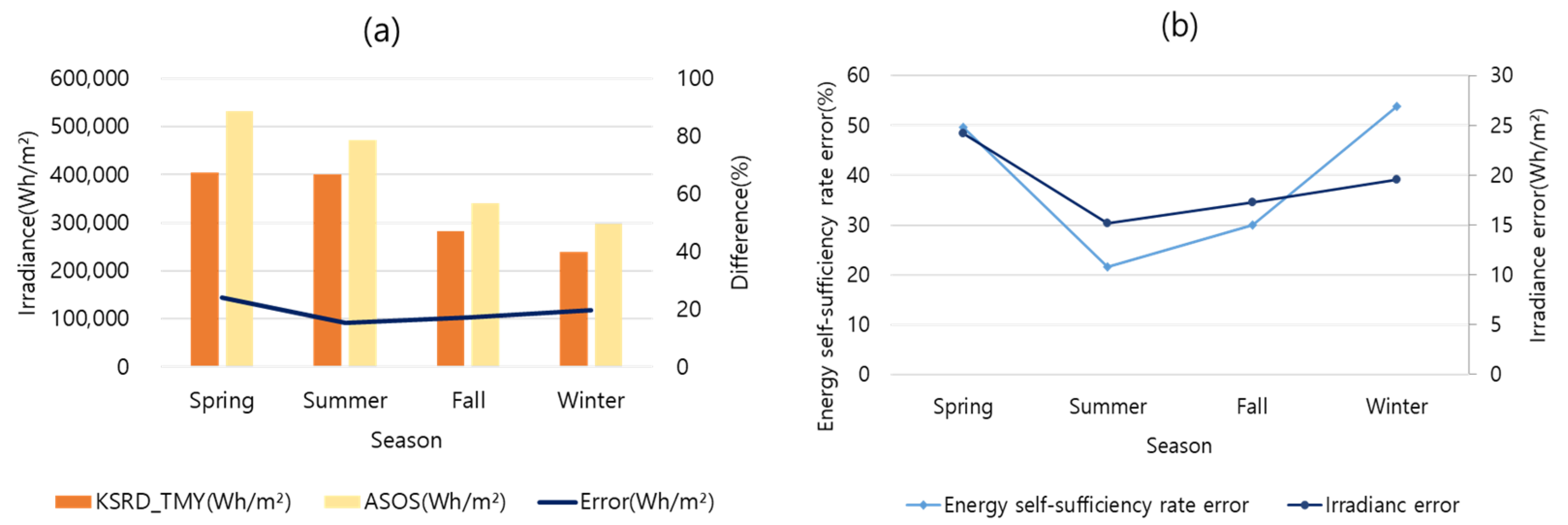 Energies 16 07941 g013