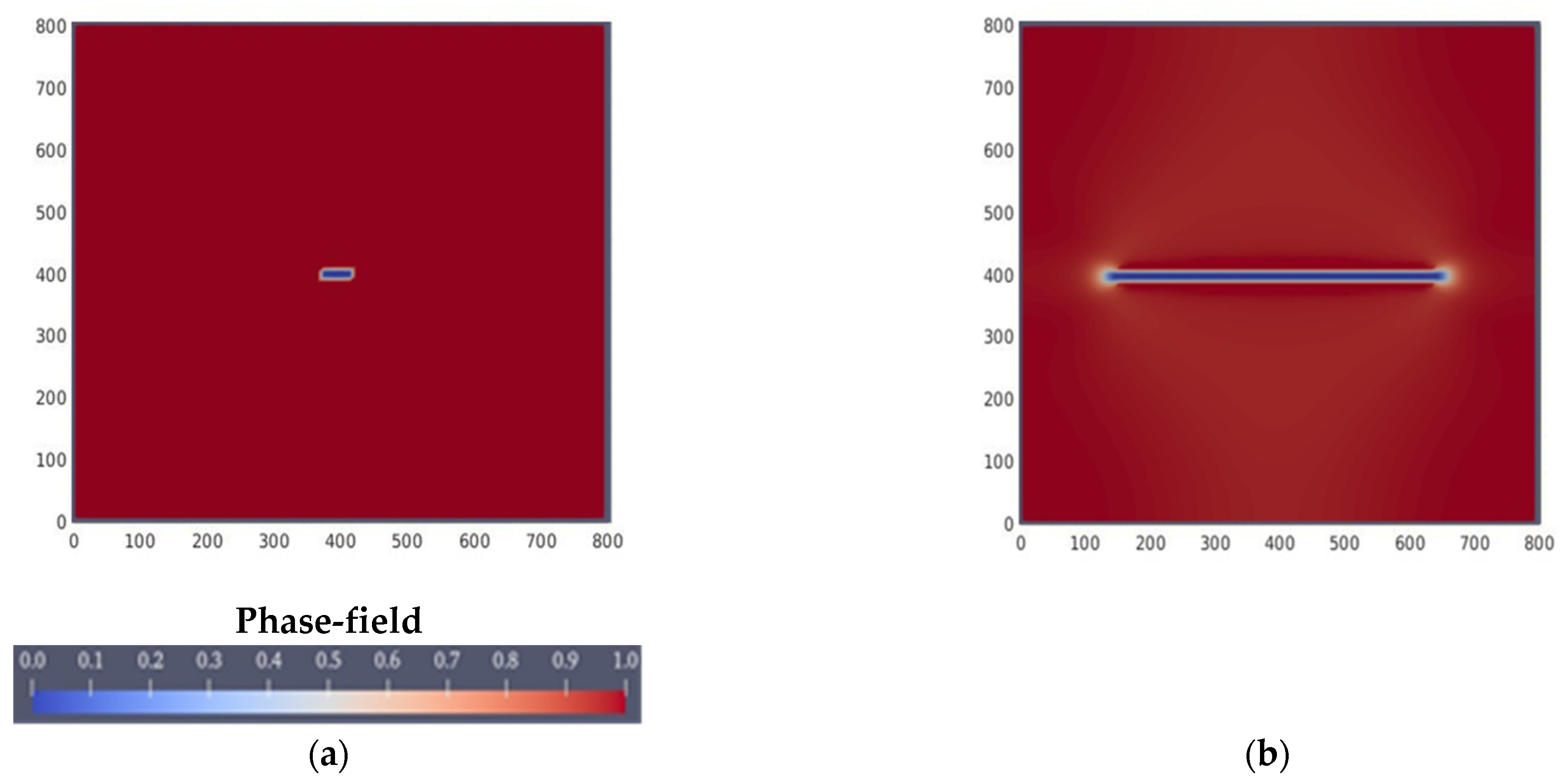 Energies 16 07942 g008a