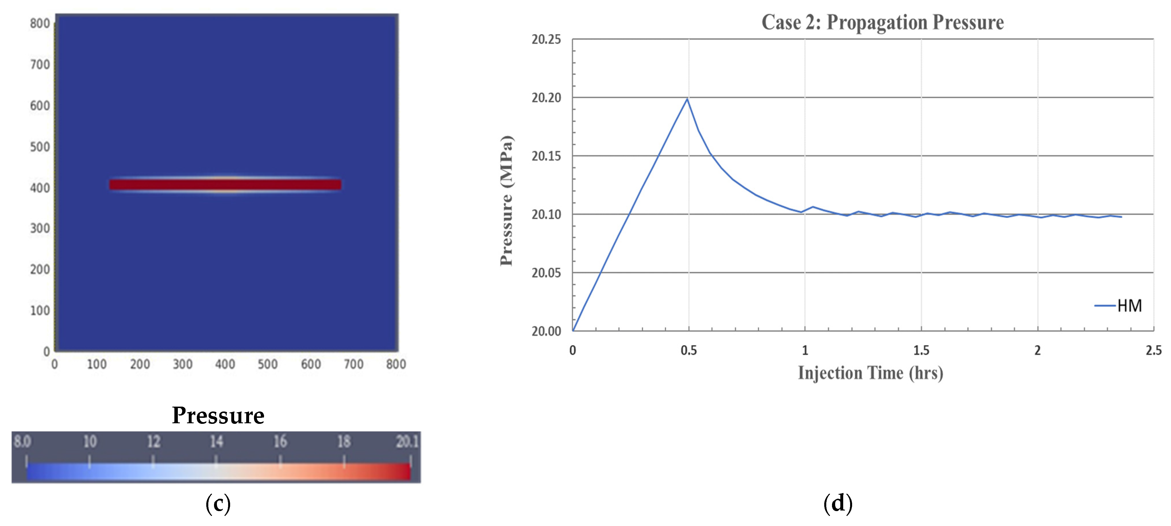 Energies 16 07942 g008b