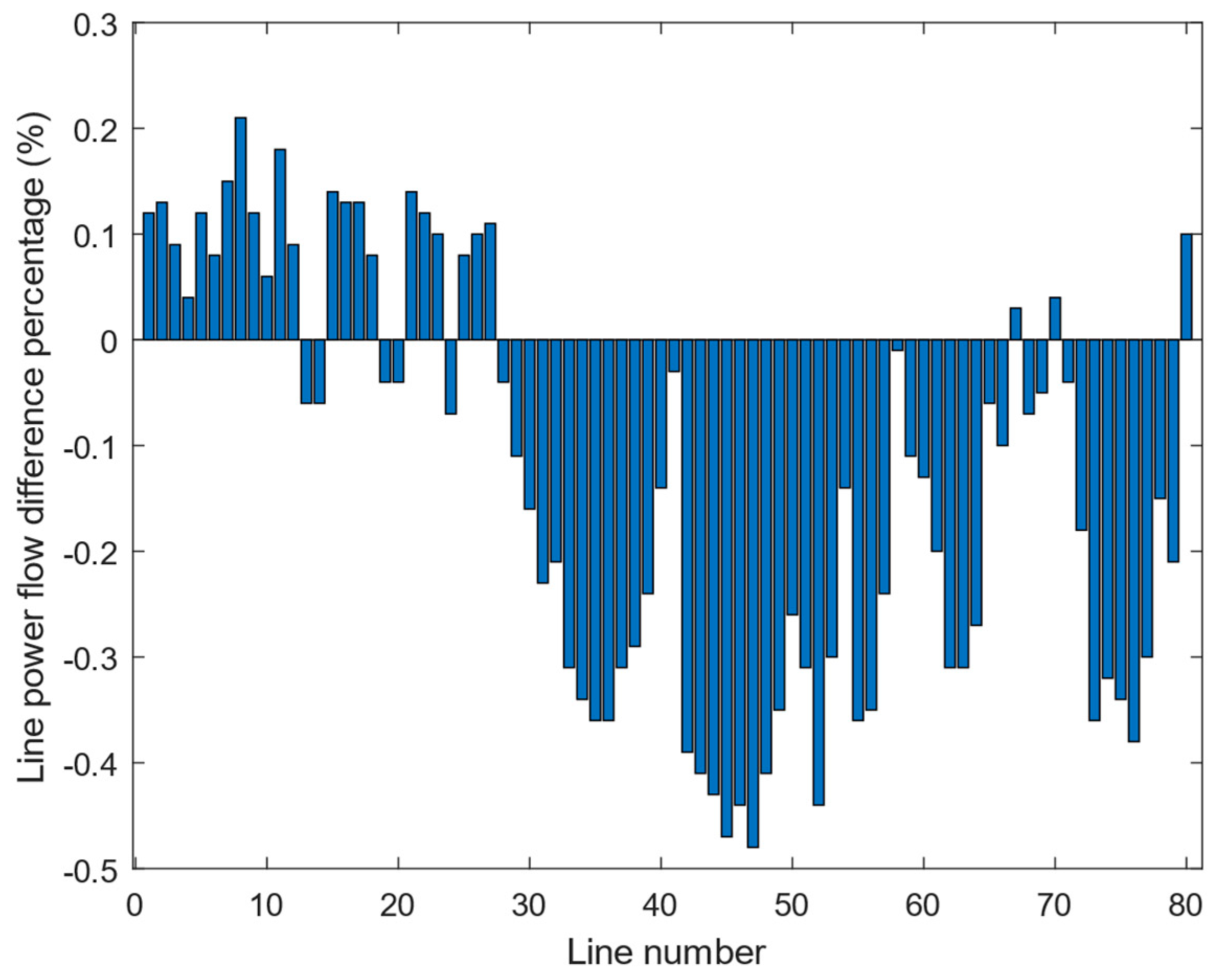 Energies 16 07944 g004
