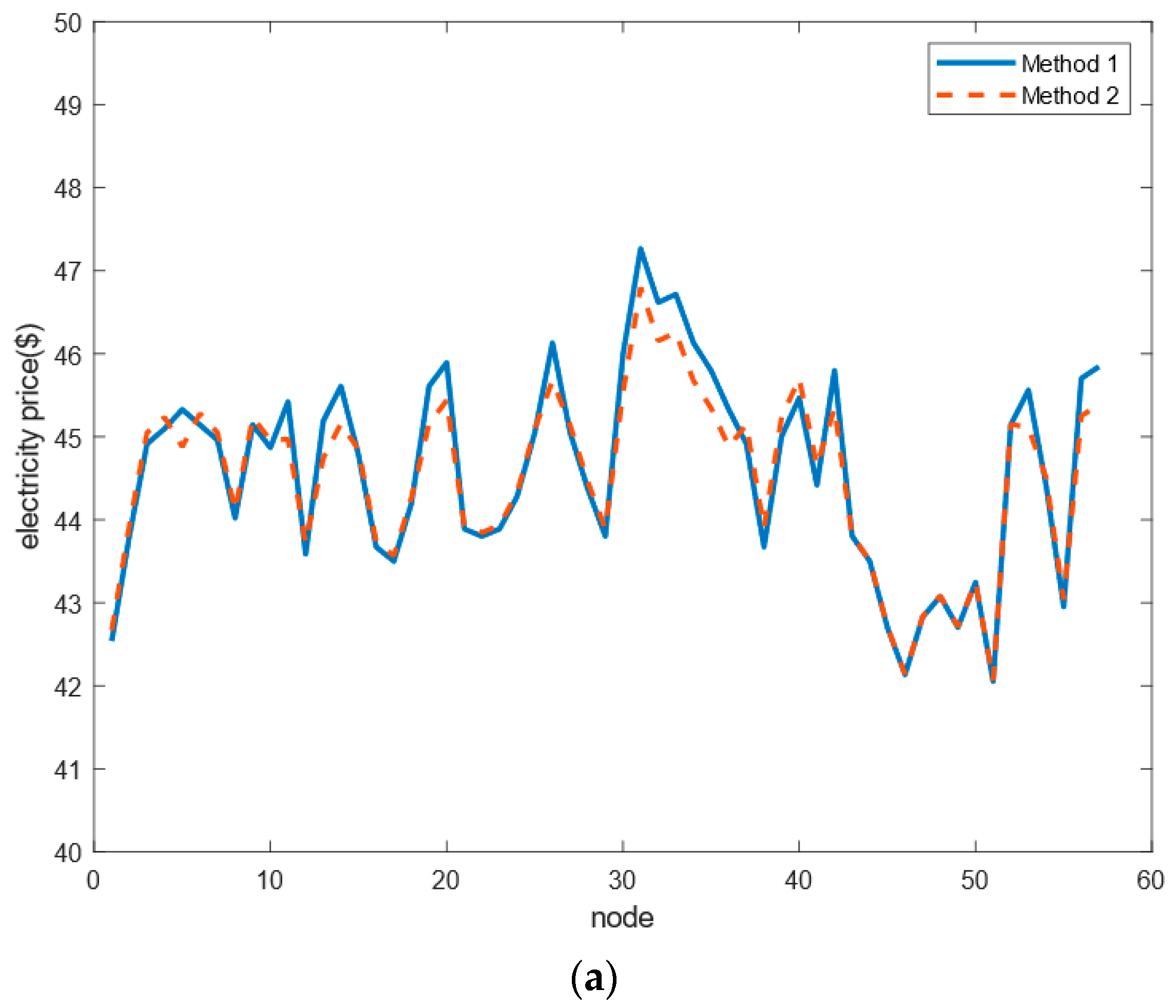 Energies 16 07944 g007a