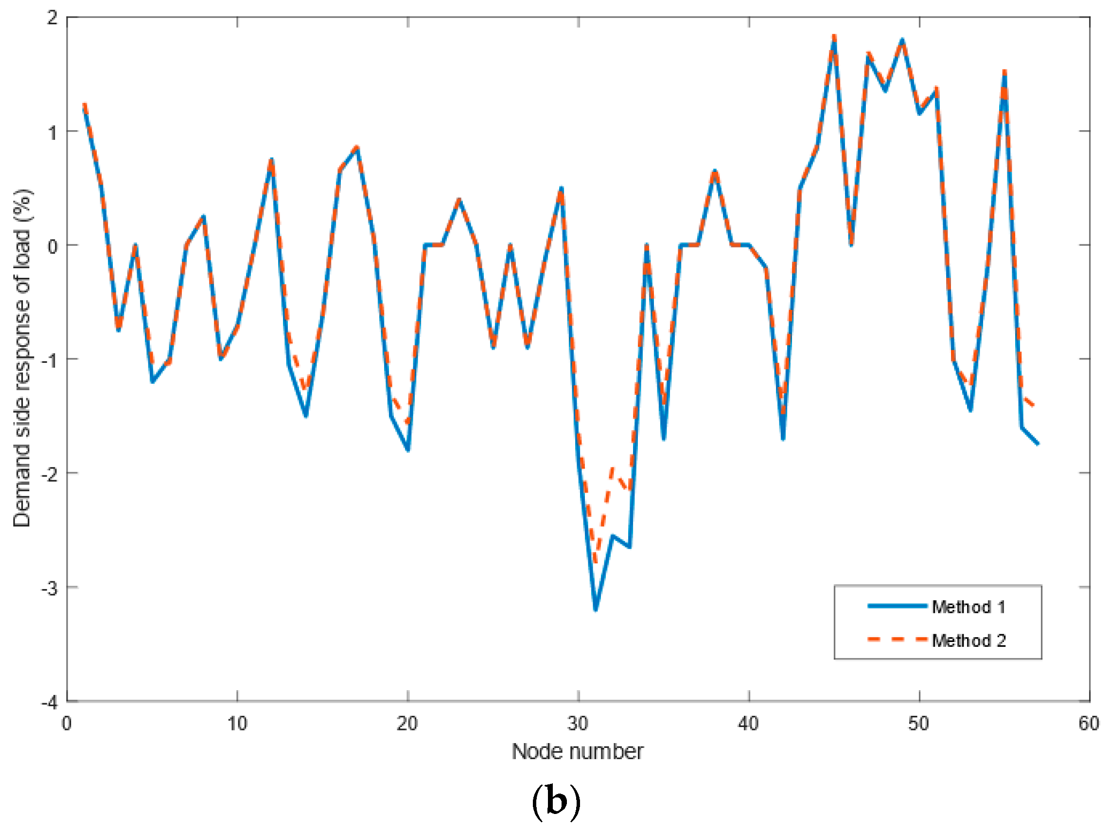 Energies 16 07944 g007b