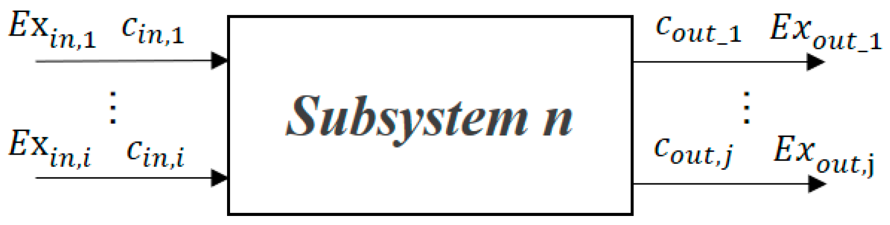 Energies 16 07945 g001