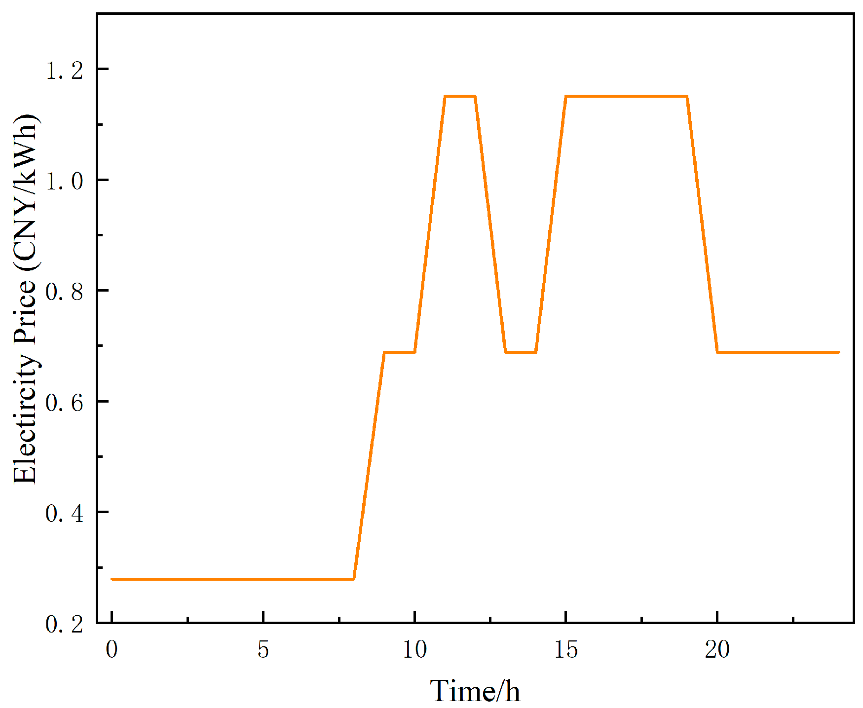 Energies 16 07945 g005