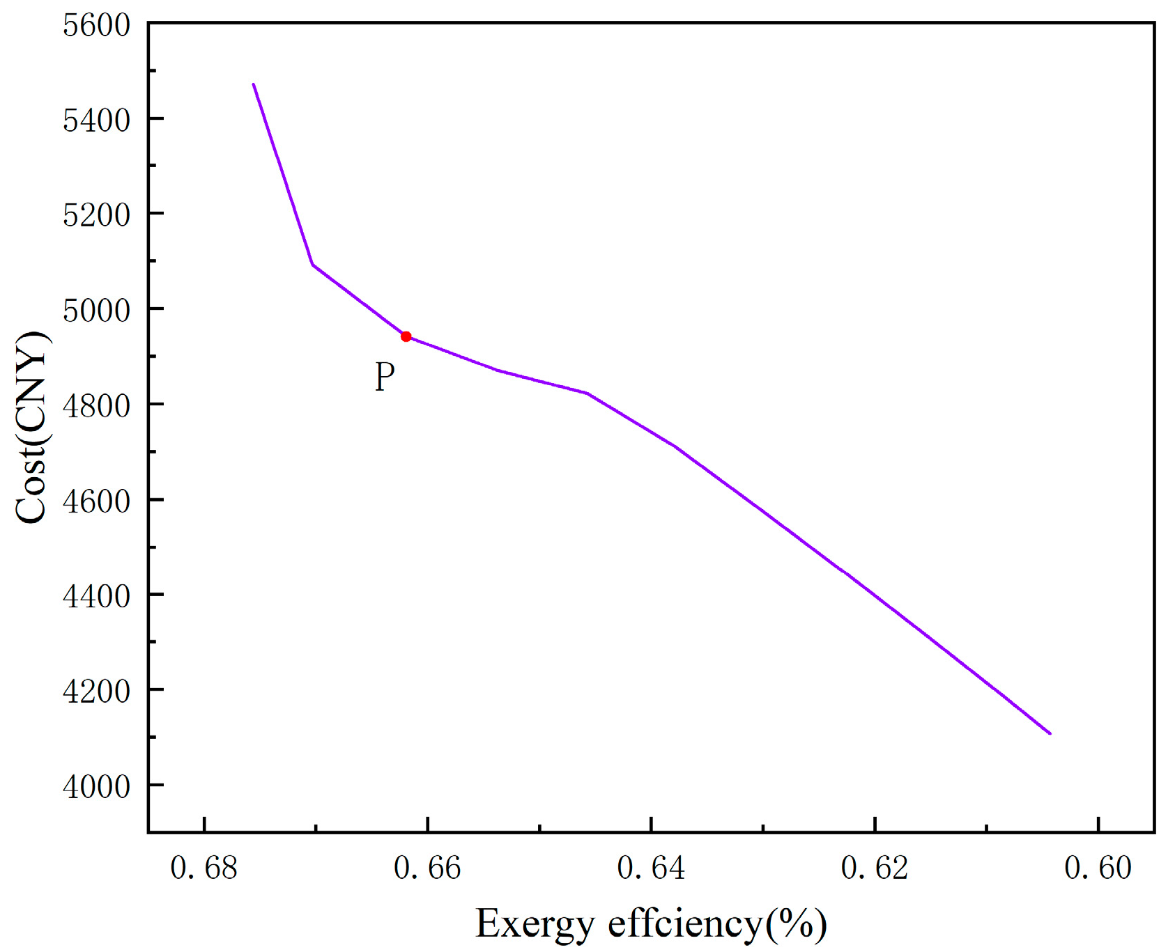Energies 16 07945 g006