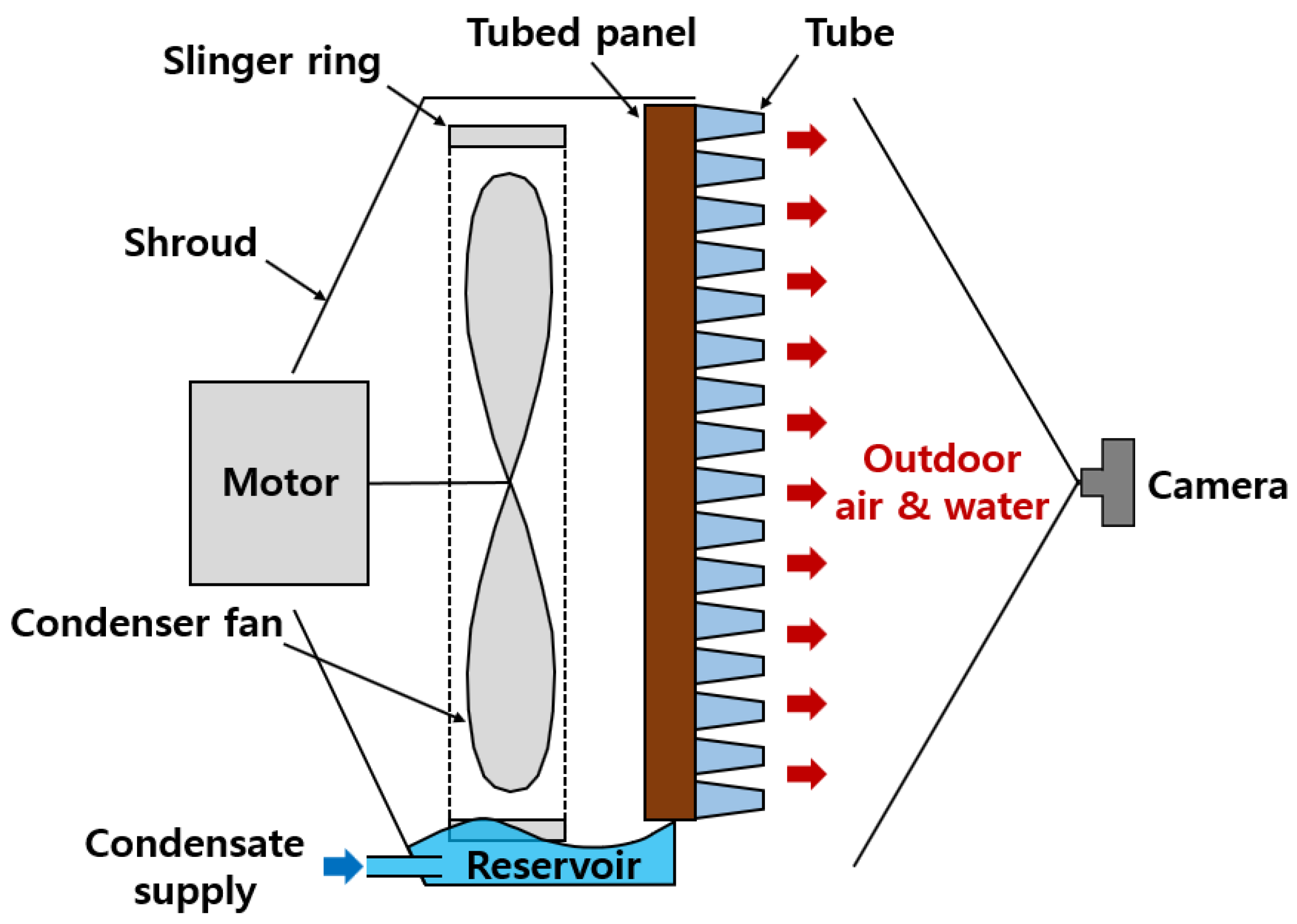 Energies Free FullText Effect of the Slinger Ring on the Forced