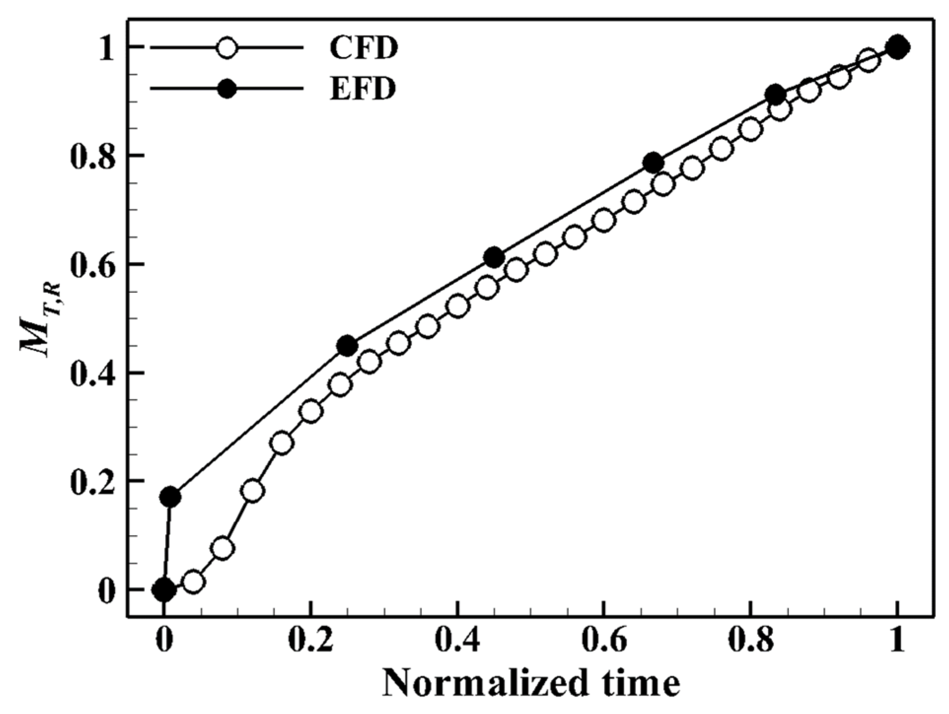 Energies 16 07947 g007