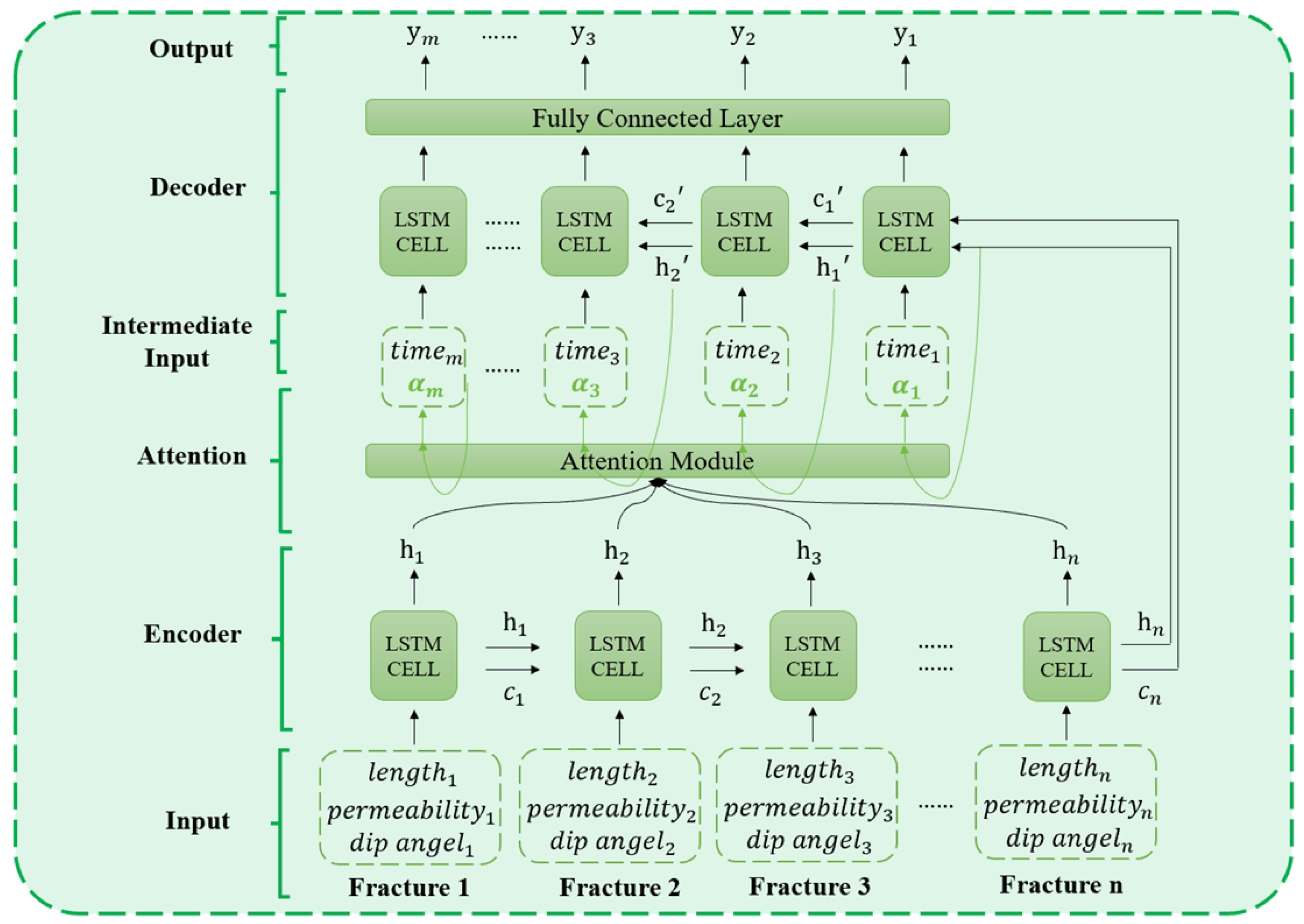 Energies 16 07948 g007 Energies 16 07948 g007