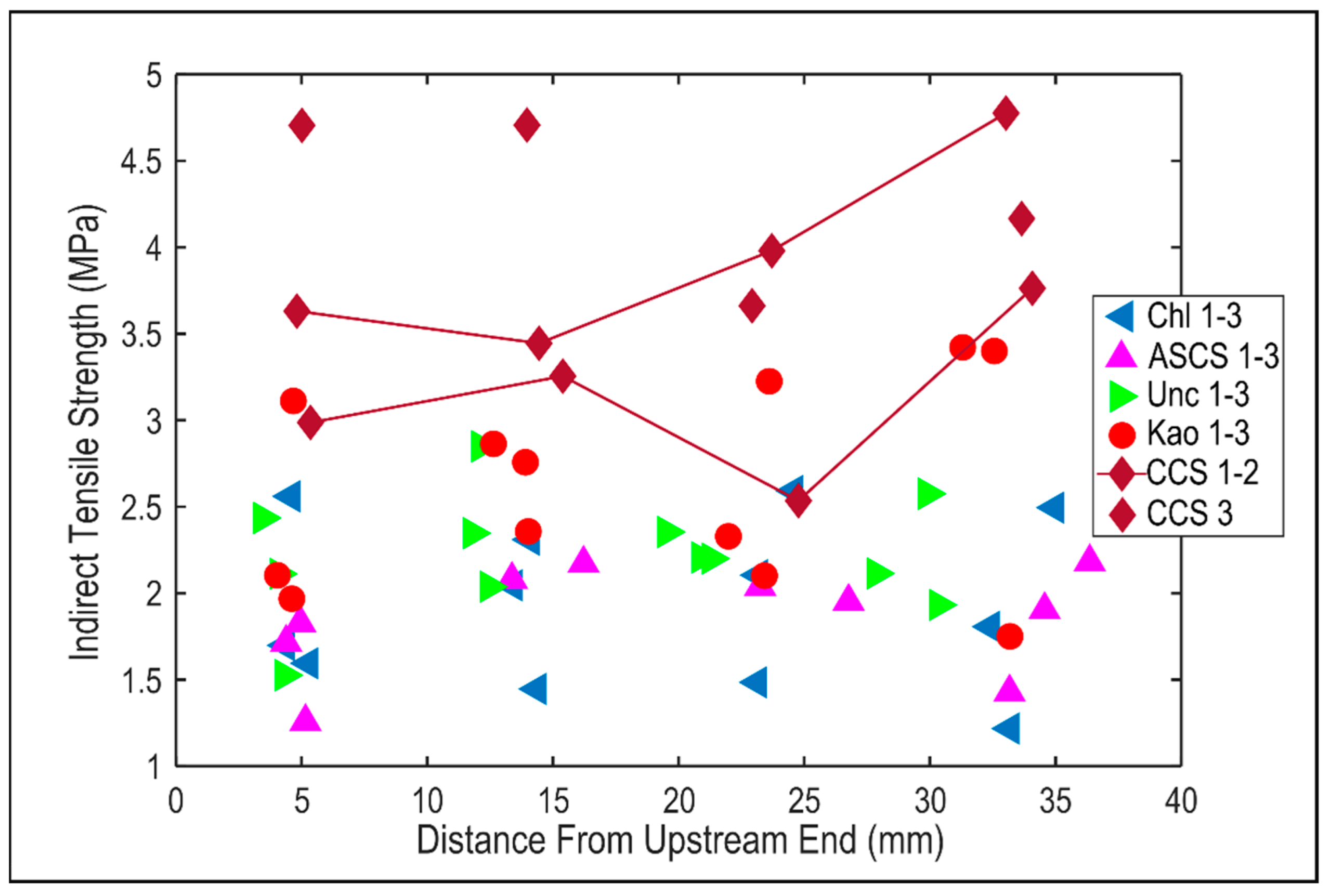 Energies 16 07949 g004