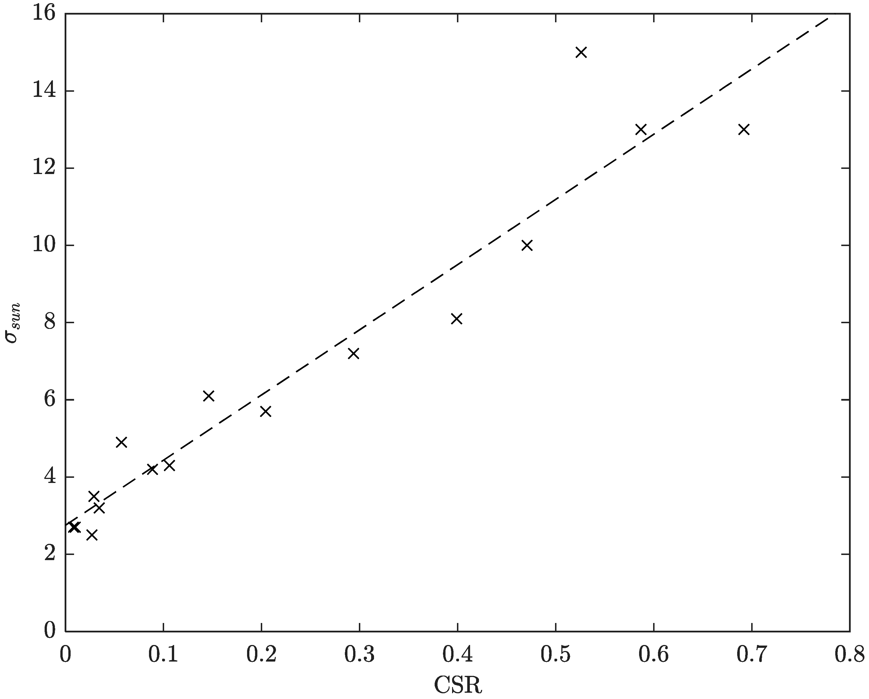Energies 16 07950 g003