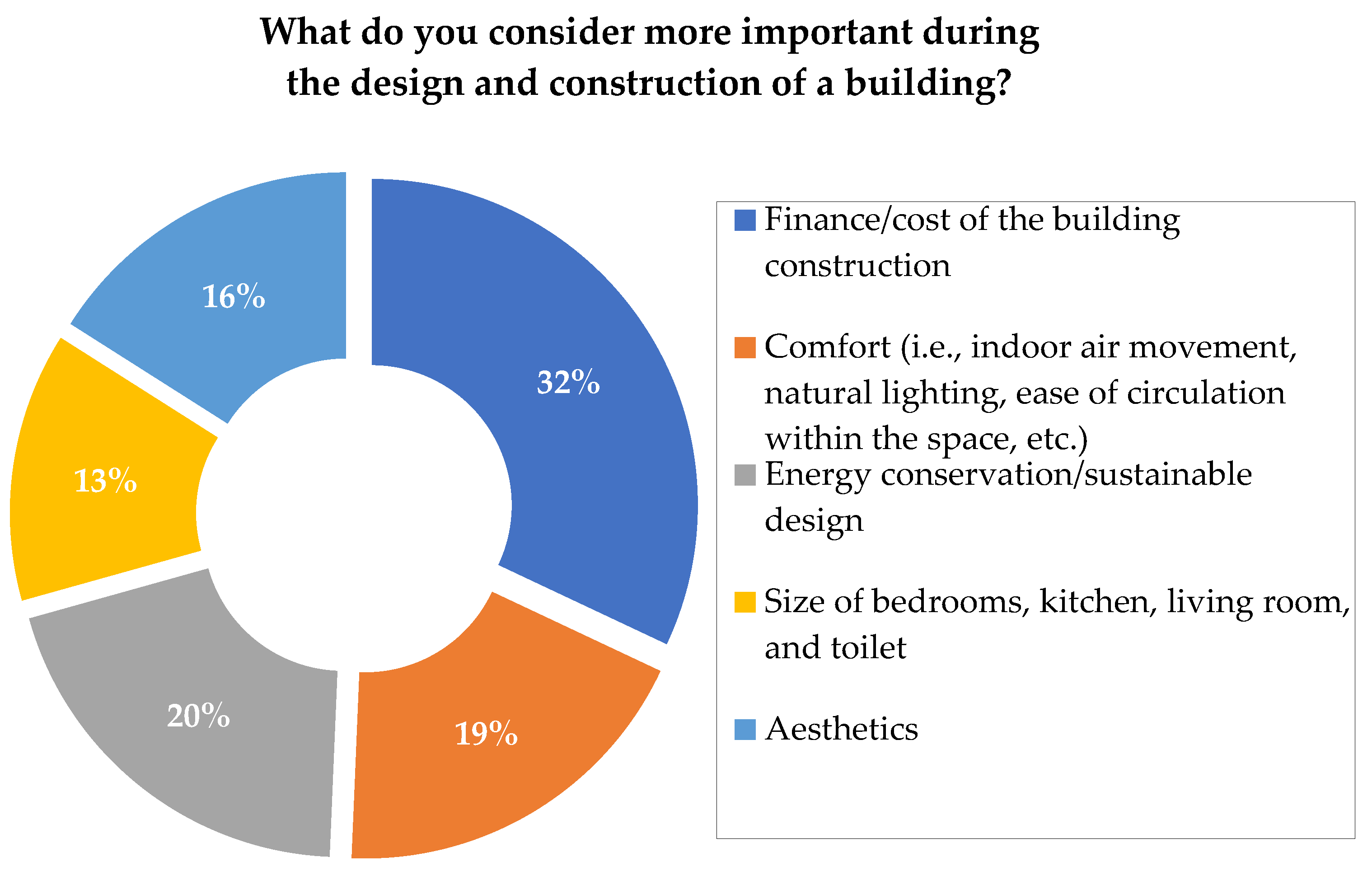 Energies 16 07952 g004